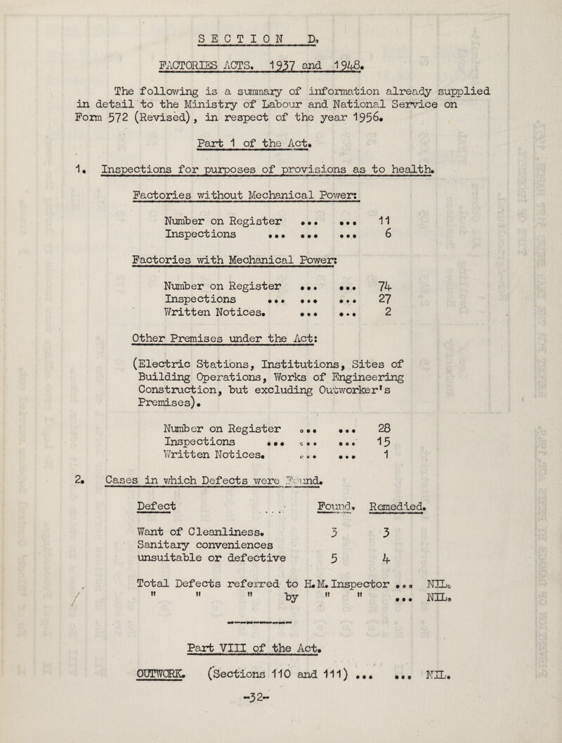 SECTION D, FACTORIES ACTS. 1937 and 1948, The following is a summary of information already supplied in detail to the Ministry of Labour and National Service on Form 572 (Revised) , in respect of the year 1956* Part 1 of the Act* * , 1 1* Inspections for purposes of provisions as to health* Factories without Mechanical Power: Number on Register * •• 11 Inspections • •• • •• • *• 6 Factories with Mechanical Powers Number on Register . *• ••• 74 Inspect ions •• * • • • * * • 27 Yfritten Notices* • •• *.* 2 Other Premises under the Act: (Electric Stations, Institutions, Sites of Building Operations, Works of Engineering Construction, but excluding Outworker’s Premises)* Number on Register o** ••• 28 Inspections • •• c *. ••• 15 Written Notices* **• ••» 1 2* Cases in which Defects v/ere Found. Defect Found* Remedied* Want of Cleanliness* 3 3 Sanitary conveniences unsuitable or defective 5 4 Total Defects referred to H*M.Inspector •** NIL*    by  » ... NIL* i Part VIII of the Act* _ >. • i • - a , / OUTWORK. (Sections 110 and 111) ..NIL. -32-