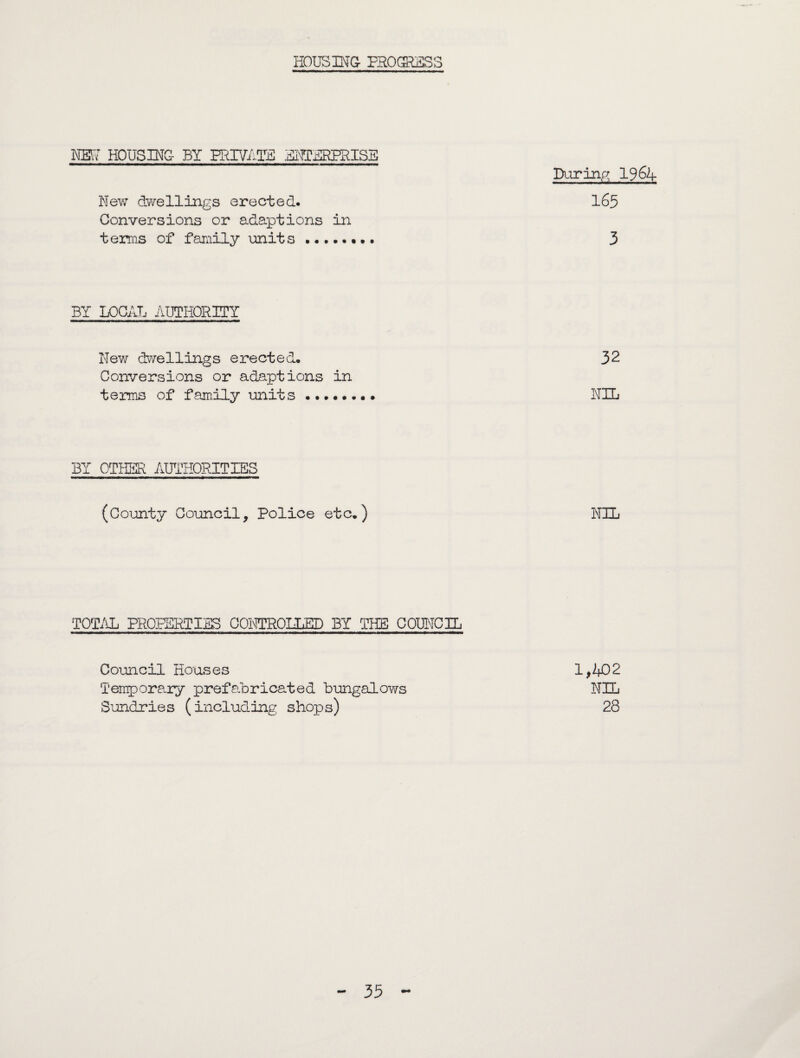 HOUSING PROCESS NEU HOUSING BY PRIVATE ENTERPRISE During 19 64 New dwellings erected. 165 Conversions or adaptions in terras of family units. 3 BY LOCAL AUTHORITY New dwellings erected, 32 Conversions or adaptions in terms of family units ••.«•••• NIL BY OTHER AUTHORITIES (County Council, Police etc,) NIL TOTAL PROPERTIES CONTROLLED BY THE COUNCIL Council Houses 1,402 Temporary prefabricated bungalows NIL Sundries (including shops) 28 35