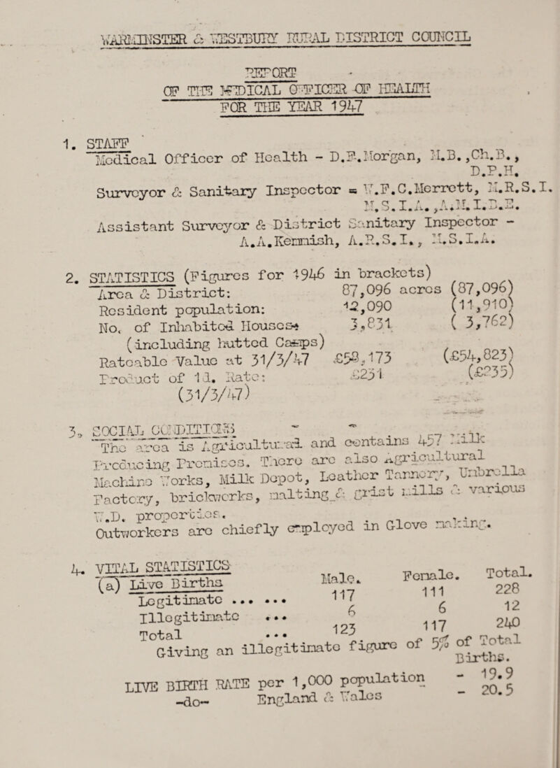 \>ARliIHSTER £ RESTBUIff RTJRAL DISTRICT COUNCIL REPORT OF TITS I^TDICAL OFFICER OP HEALTH FOR THE YEAR 1947 1. STAEF jfcdical Officer of Health - D.F-.Hor'gan, M.B. ,Ch.B., D.P.H. Surveyor & Sanitary Inspector = V.R.C.Herrett, i.i.R.S.  u n T f a 'T T ^ T1 IT, S. l„n.0 ,A.i -• X, Assistant Surveyor 6c District b-anitary Inspector — A.A.Kenmish, A.R.S.I., Il.S.I.A. 2. STATISTICS (Figures for 1946 in brackets) Area cc District; 87,096 acres (87,096) Resident population; '>.2,090 No< of Inhabited Houses* 3,831. (including hutted Ca^ips) Rateable Value at 31/3/47 £58,173 Product of 11* Rate; ij23 1- (31/3/47) (11,910) ( 3,762) (£54,023) (£935) SOCIAL COHDITIg-B ~ - 'The area is Agricultural and contains 4^—in I'vcducing Ircniccs. There arc also ^grxcu- ura- Machine Porks, Milk Depot, leather iawi;', Factory, brickworks, naltingcl grist x~2. T7.D. properties. , . „ Outworkers are chiefly cr.pleyed an G- ovc . 4. VTTAL STATISTICS 12c) Live Dirtha Ha3 e * Legitimate ...... H7 Illegitimate ... ^ filing an illegitinate figure of 5/ __ - 19.9 England 6c Rales Female. Total. Ill 228 6 12 117 240 LIVE BIRTH RATE per 1,000 population ^ -do-