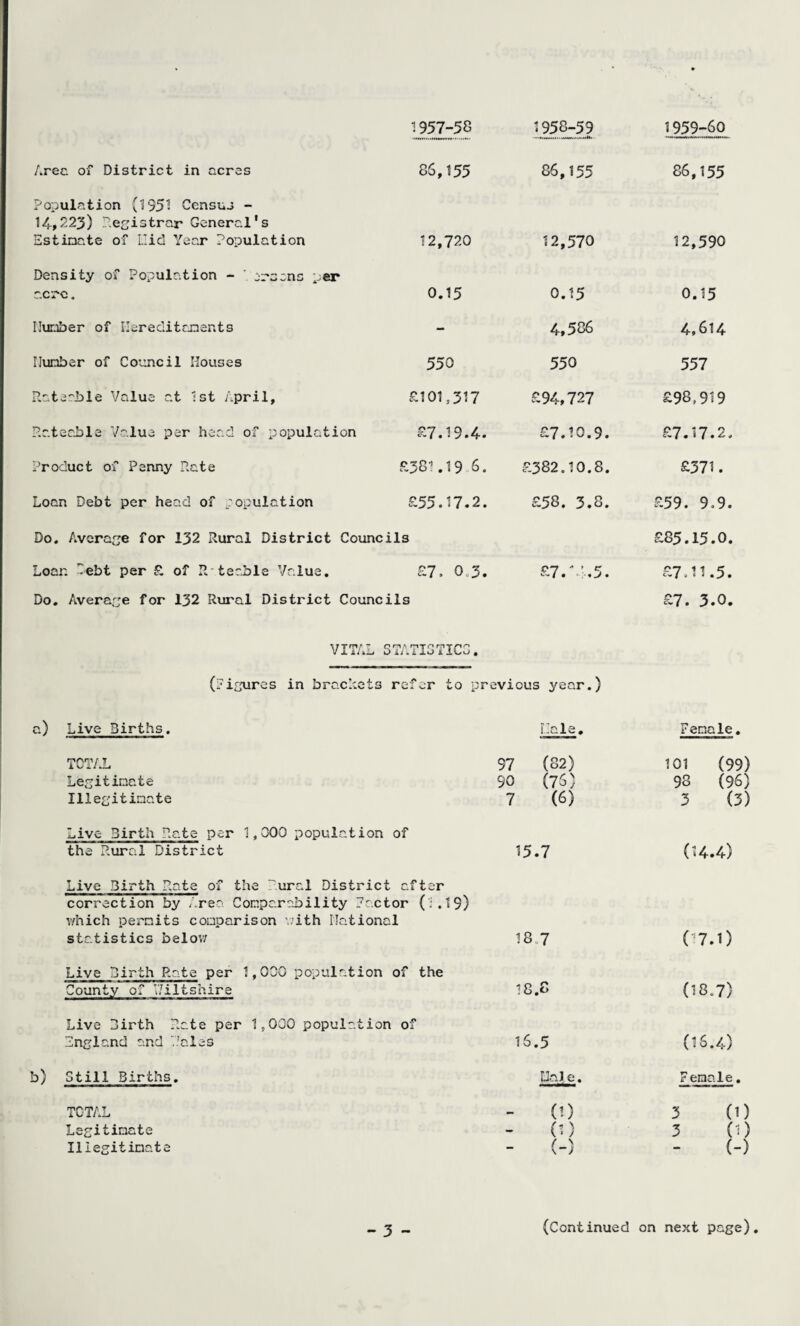 Population (1951 Census - 14,223) Pecistrar General's Estinate of I.Iid Year Population Density of Population - acre. :;raens per IIiiT-iber of ilereclitcxients IJunber of Council Houses Raterble Value at 1st April, P.ateable Value per head of population Product of Penny Rate Loan Debt per head of ropulation Do, Average for 132 Rural District Councils Loan Pebt per £ of Rteable Value. Do, Average for 132 Rural District Councils 1957-58 1958-59 1959-60 12,720 12,570 12,590 0.15 0.15 0.15 - 4,586 4,614 550 550 557 £101,317 £94,727 £98,919 £7.19.4. £7.10.9. £7.17.2 .38-’. 19 6, £382.10.8. £371. £55.17.2. £58. 3.8. £59. 9.9 1 £85.15.0 £7. 0.3. £7.'-’.5. £7.11.5, £7. 3.0. VITAL STATIGTICG. (Pigures in brackets refer to previous year.) Live Births. Rale, Female, TOTAL 97 (82) 101 (99) Legitinate 90 (76) 98 (96) Illegitimate 7 (6) 3 (3) Live Birth Rate per 1,000 population of the Rural District 15.7 (14.4) Live Birth Rate of the Rural District after correction by Area Comparability Rector (I.I9) v/hich permits comparison '/ith national statistics belov/ 18.7 (■'7.0 Live Birth P.ate per 1,000 population of the County of V/iltshire 18.8 (18.7) Live Birth Rate per 1,000 population of England and Vales 16.5 (16.4) Still Births. UaJe,. F emale, A T ^ \J 1/kij - (1) 3 (1) Legitimate - (1) 3 (0 11legitimate - (-) (-) - 3 - (Continued on next page)