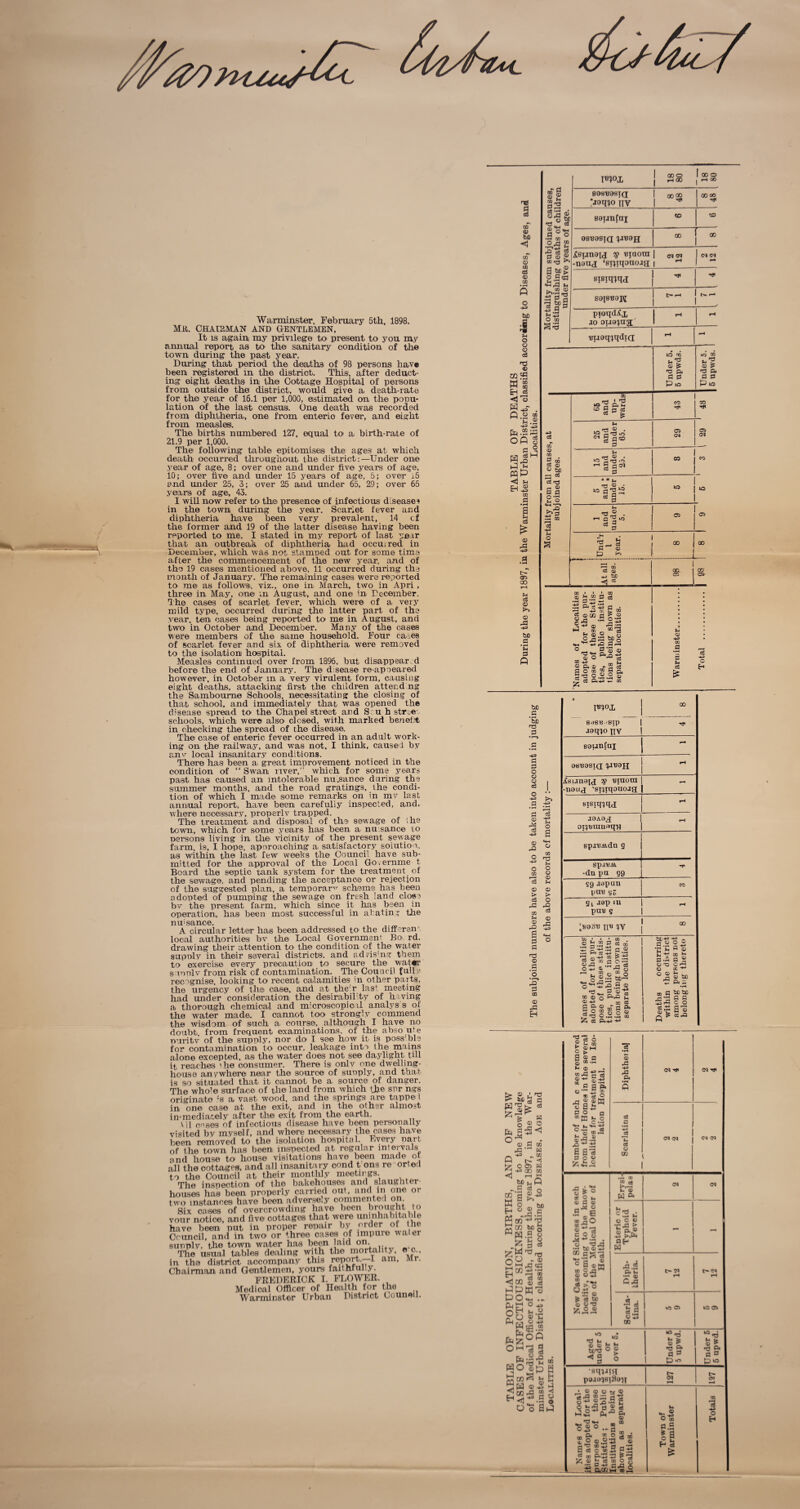 Warminster. February 5th, 1898. MU. CHAIUMAN AND GENTLEMEN, It is again my privilege to present to you my annual report as to the sanitary condition of the town during the past year. During that period the deaths of 98 persons have been registered in the district. This, after deduct¬ ing eight deaths in the Cottage Hospital of persons from outside the district, would give a death-rate for the year of 16.1 per 1,000, estimated on the popu¬ lation of the last census. One death was recorded from diphtheria., one from enteric fever, and eight from measles. The births numbered 127, equal to a birth-rate of 21.9 per 1,000. The following table epitomise© the ages at which death occurred throughout, the district:—Under one year of age, 8; over one and under five years of age, 10; over five and under 15 years of age, 5; over i5 and under 25, 3; over 25 and under 65, 29; over 65 years of age, 43. I will now refer to the presence of infectious disease s in the town during the year. Scarlet fever and diphtheria have been very prevalent, 14 cf the former and 19 of the latter disease having been reported to me. I stated in my report of last year that an outbreak of diphtheria had occurred in December, which was not stamped out for some time after the commencement of the new year, and of the 19 cases mentioned above, 11 occurred during the month of January. The remaining cases were reported to me as follows, viz., one in. March, two in Apri , three in May, one in August, and one in December. The cases of scarlet, fever, which were of a very mild type, occurred during the latter part of the year, ten cases being reported to me in August, and two in October and December. Many of the cases were members of the same household. Four cases of scarlet fever and six of diphtheria were removed to the isolation hospital. Measles continued over from 1896, but disappeared before the end of January. The disease re-ap neared however, in October m a very virulent form, causing eight deaths, attacking first the children attend ng the Sambourne Schools, necessitating the closing of that school, and immediately that was opened the disease spread to. the Chapel street and Scu h street, schools, which were also, closed, with marked ben eft in checking the spread of the disease. The case of enteric fever occurred in an adult work¬ ing on the railway, and wTas not, I think, caused by anv local insanitary conditions. There has been a. great improvement noticed in the condition of “ Swan river/' which for some years past has caused an intolerable nuisance during the summer months, and the road gratings, the condi¬ tion of which I made some remarks on in my last annual report, have been carefully inspected, and, where necessary, properly trapped. The treatment, and disposal of the sewage of the town, which for some years, has been, a nuisance to persona living in the vicinity of the present sewage farm, is, I hope, approaching a satisfactory solution., as within the last few weeks the Council have sub¬ mitted for the approval of the Local Go.ernme t Board the septic tank system for the treatment, of the sewage, and pending the acceptance or rejection of the suggested plan, a temporary scheme has been adopted of pumping the sewage on fresh land close bv the present, farm, which since it has been m operation, has been most successful in abating the nu> sanoe. , A circular letter has been addressed to- the different local authorities bv the Local Government Bo rd, drawing their attention to the condition of the water supply in their several district®, and advising them to exercise every precaution to secure the. watsrr saonlv from risk of contamination. The Council fully recognise, looking to recent calamities ;n other parts, the urgency of the. case, and at their last meeting had under consideration the desirability of having a thorough chemical and microscopical analys s of the water made. I cannot too strongly commend the wisdom of such a. course, although I have no doubt, from frequent examinations, of the absolute puritv of the supply, nor do I see how it is possible for contamination to occur, leakage into the mains alone excepted, as the water does not see daylight till it reaches the consumer. There is only one dwelling- house anywhere near the source of supply, and that is so situated that it cannot be a source of danger. The who^e surface of the land from which the spr ngs originate is a vast wood, and the springs are tapped in one case at the exit, and in the other almost immediately after the exit, from the earth. i'll cases of infectious disease have been personally visited by myself, and where necessary the cases have been removed to the isolation hospital. Kvery nart of the town has been, inspected at regular intervals and house to house visitation® have been made ot all the cottages, and all insanitary oond t ons re orted to the Council at their monthly meetings. The inspection of the bakehouses and slaughter houses has been properly carried out, and in one or two instances have been adversely commented on Six cases of overcrowding have been brought to vour notice, and five cottages that were uninhabita > e have been put in proper repair by order of the Council, and in two or three cases of impure water supply, the town water has been laid on. The usual tables dealing with the mortality io., in the district accompany this report.—I am, Mr. Chairman and Gentlemen, yours faithfully. FREDERICK I. FLOWER. Medical Officer of Health for the Warminster Urban District Council.