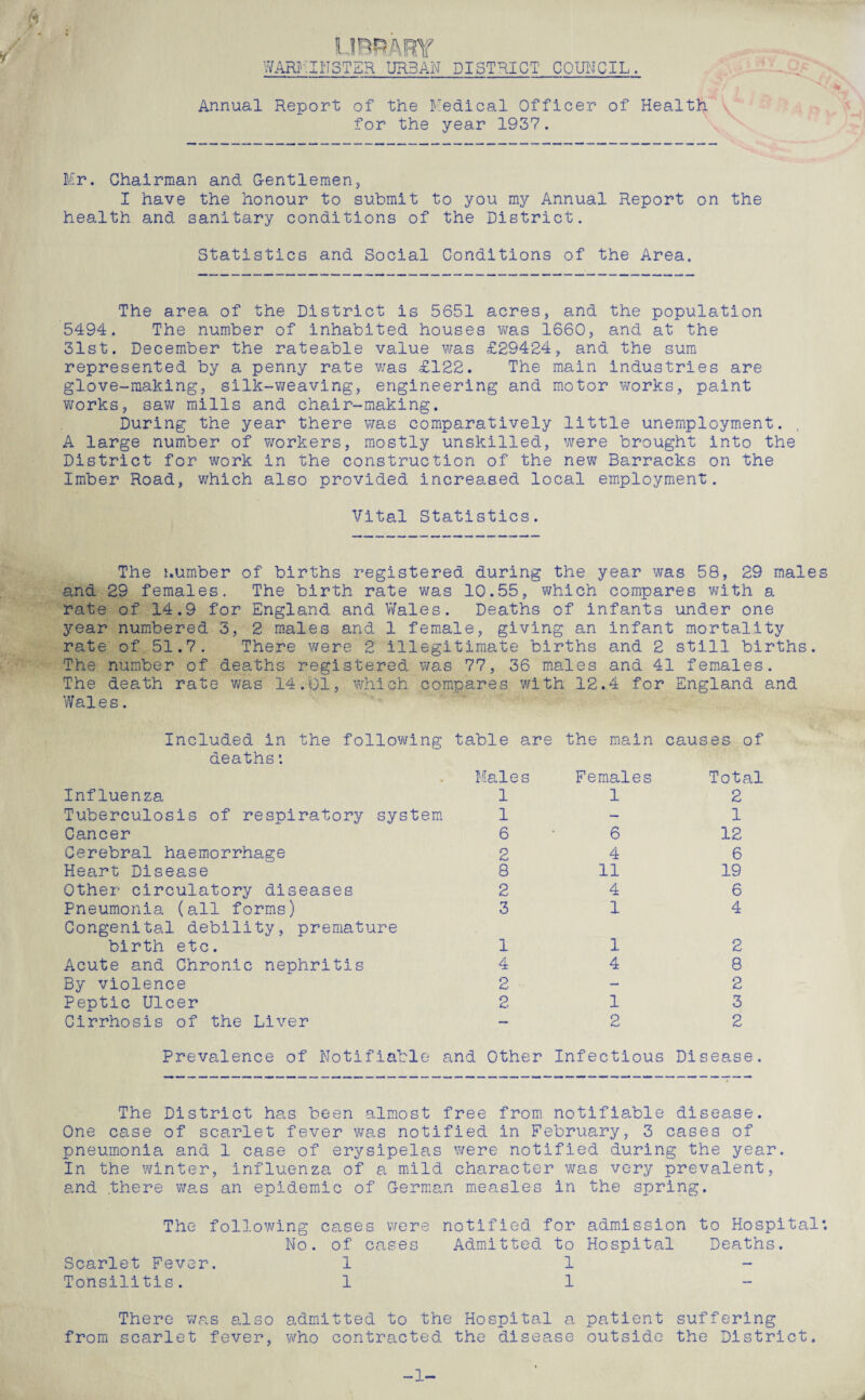 ft LIBRARY WARMINSTER URBAN DISTRICT COUNCIL. Annual Report of the Medical Officer of Health for the year 1937. Mr. Chairman and Gentlemen, I have the honour to submit to you my Annual Report on the health and sanitary conditions of the District. Statistics and Social Conditions of the Area. The area of the District is 5651 acres, and the population 5494. The number of inhabited houses was 1660, and at the 31st. December the rateable value was £29424, and the sum represented by a penny rate was £122. The main industries are glove-making, silk-weaving, engineering and motor works, paint works, saw mills and chair-making. During the year there was comparatively little unemployment. , A large number of workers, mostly unskilled, were brought into the District for work in the construction of the new Barracks on the Imber Road, which also provided increased local employment. Vital Statistics. The number of births registered during the year was 58, 29 males and 29 females. The birth rate was 10.55, which compares with a rate of 14.9 for England and Wales. Deaths of infants under one year numbered 3, 2 males and 1 female, giving an infant mortality rate of 51.7. There were 2 illegitimate births and 2 still births. The number of deaths registered was 77, 36 males and 41 females. The death rate was 14.01, which compares with 12.4 for England and Wale s. Included in the following table are the main causes of deaths: • Males Females Total Influenza 1 1 2 Tuberculosis of respiratory system 1 — 1 Cancer 6 6 12 Cerebral haemorrhage 2 4 6 Heart Disease 8 11 19 Other circulatory diseases 2 4 6 Pneumonia (all forms) 3 1 4 Congenital debility, premature birth etc. 1 1 2 Acute and Chronic nephritis 4 4 8 By violence 2 — 2 Peptic Ulcer 2 1 3 Cirrhosis of the Liver — 2 2 Prevalence of Notifiable and Other Infectious Disease. The District has been almost free from notifiable disease. One case of scarlet fever was notified in February, 3 cases of pneumonia and 1 case of erysipelas were notified during the year. In the winter, influenza of a mild character was very prevalent, and there was an epidemic of German measles in the spring. The following cases were notified for admission to Hospital*. No. of cases Admitted to Hospital Deaths. Scarlet Fever. 1 1 - Tonsilitis. 1 1 - There was also admitted to the Hospital a from scarlet fever, who contracted the disease patient suffering outside the District. -1-