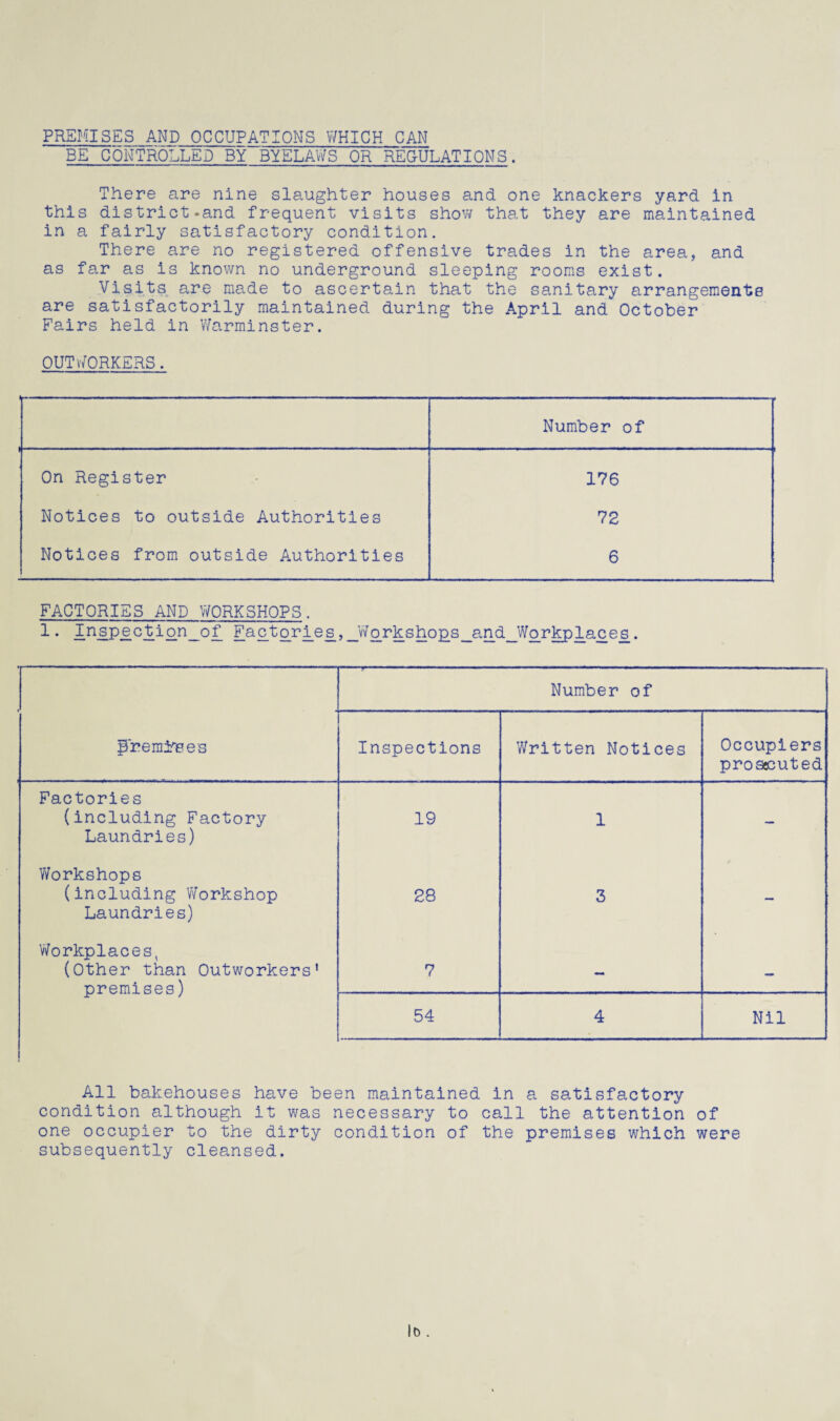 PREMISES AND OCCUPATIONS WHICH CAN BE CONTROLLED BY BYELAWS OR REGULATIONS. There are nine slaughter houses and one knackers yard in this district-and frequent visits show that they are maintained in a fairly satisfactory condition. There are no registered offensive trades in the area, and as far as is known no underground sleeping rooms exist. Visits are made to ascertain that the sanitary arrangements are satisfactorily maintained during the April and October Fairs held in Warminster. OUTWORKERS. 1—---- Number of On Register 176 Notices to outside Authorities 72 Notices from outside Authorities 6 FACTORIES AND WORKSHOPS. 1. Inspection_of Factpries_,_Wprkshops_and_Wprkplaces_. Number of premise's Inspections Written Notices Occupiers prosecuted Factories (including Factory Laundries) 19 1 — Workshops (including Workshop Laundries) 28 3 — Workplaces, (Other than Outworkers’ premises) 7 — — 54 4 Nil All bakehouses have been maintained in a satisfactory condition although it was necessary to call the attention of one occupier to the dirty condition of the premises which were subsequently cleansed.
