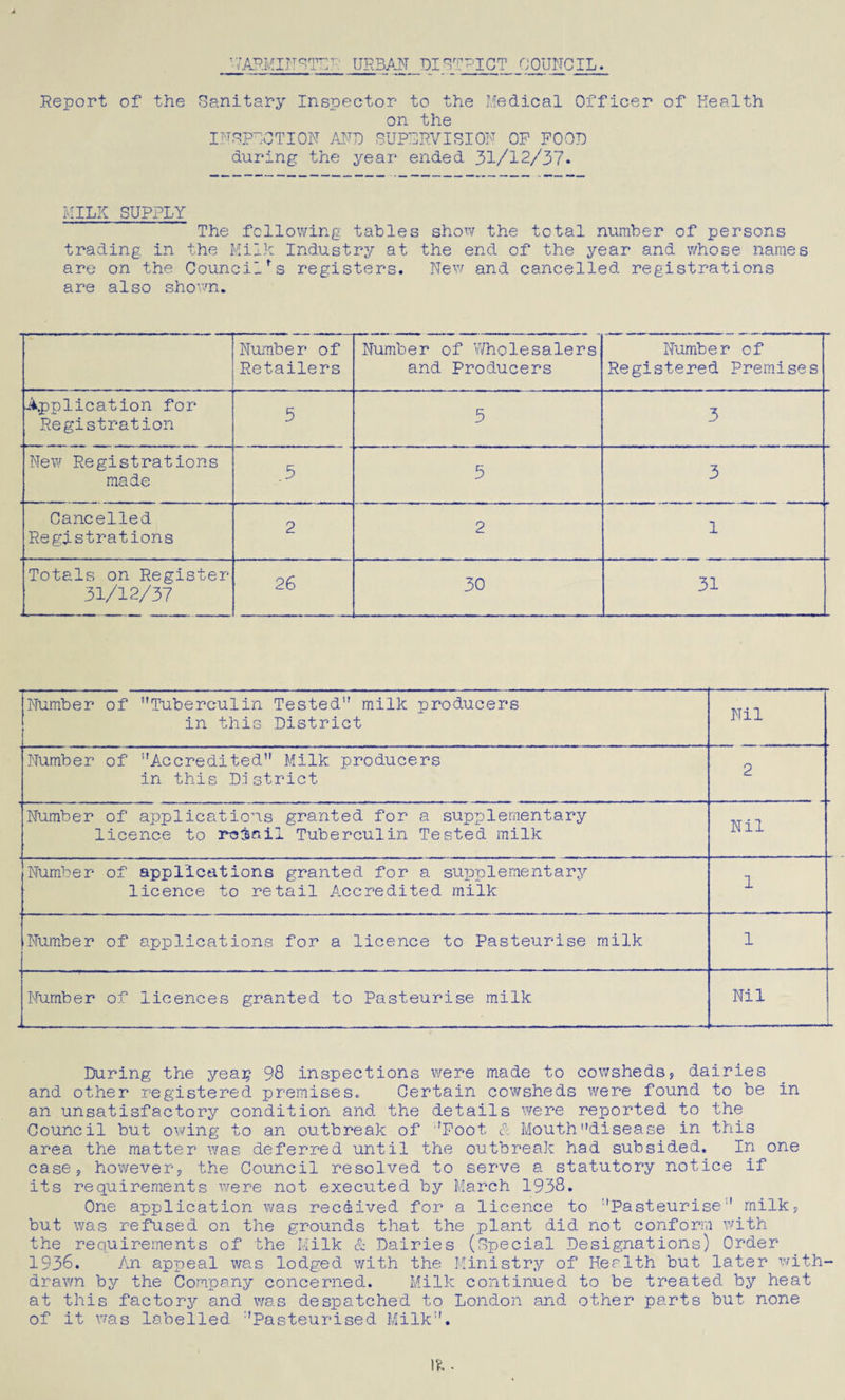 NARMINCTE- urban pict^ict council. Report of the Sanitary Inspector to the Medical Officer of Health on the INSPECTION AND SUPERVISION OP FOOD during the year ended 31/12/37. MILK SUPPLY The following tables show the total number of persons trading in the Milk Industry at the end of the year and whose names are on the Council's registers. New and cancelled registrations are also shown. Number of Retailers Number of Wholesalers and Producers Number of Registered Premises Application for Registration 5 5 3 New Registrations made .5 5 3 Cancelled Registrations 2 2 1 Totals on Register 31/12/37 26 30 31 Number of Tuberculin Tested milk producers in this District Nil Number of Accredited Milk producers in this D:strict 2 Number of applications granted for a supplementary licence to retail Tuberculin Tested milk Nil Number of applications granted for a supplementary licence to retail Accredited milk 1 Number of applications for a licence to Pasteurise milk 1 Number of licences granted to Pasteurise milk Nil . During the yeap 98 inspections were made to cowsheds? dairies and other registered premises. Certain cowsheds were found to be in an unsatisfactory condition and the details were reported to the Council but owing to an outbreak of '''Foot & Mouth disease in this area the matter was deferred until the outbreak had subsided. In one case? however? the Council resolved to serve a statutory notice if its requirements were not executed by March 1938. One application was received for a licence to Pasteurise milk? but was refused on the grounds that the plant did not conform with the requirements of the Milk & Dairies (Special Designations) Order 1936. An appeal was lodged with the Ministry of Health but later with¬ drawn by the Company concerned. Milk continued to be treated by heat at this factory and was despatched to London and other parts but none of it was labelled '’Pasteurised Milk.