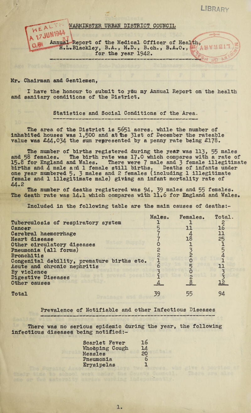 library / URBAN DISTRICT COUNCIL ort of the Medical Officer of He • L*Blackley, 3•A. , M« D • , B•ch., B•A*0., for the year 1942. / f Mr* Chairman and Gentlemen, I have the honour to submit to ydu my Annual Report on the health and sanitary conditions of the District. Statistics and Social Conditions of the Area. The area of the District is 5653- acres, while the number of Inhabited houses was 1,500 and at tie 3^-st of December the rateable value was £44>034 the sum represented by a penny rate being £178. The number of births registered during the year was 113, 55 males and 58 females. The birth rate was 17.0 which compares with a ra,te of 15.8 for England and Wales. There were 7 male and 3 female illegitimate births and 4 male and 1 female still births. Deaths of infants under one year numbered 5, 3 males and 2 females (including 1 illegitimate female and 1 illegitimate male) giving an infant mortality rate of 44.2 The number of deaths registered was 94, 39 males and 55 females. The death rate was 14.1 which compares with 11.6 for England and Wales. Included in the following table are the main causes of deaths » ■* Males. Females. Total. Tuberculosis of respiratory system 1 1 2 Cancer 5 11 16 Cerebral haemorrhage 7 4 11 Heart disease 7 18 25 Other circulatory diseases 0 1 1 Pneumonia (all forms) 2 3 5 Bronchitis 2 2 4 Congenital debility, premature births etc. 1 0 1 Acute and chronic nephritis 6 5 11 By violence 3 0 3 Digestive Diseases 1 2 3 Other causes .jL. 8 12 Total 39 55 94 Prevalence of Notifiable and other Infectious Diseases There was no serious epidemic during the year, the following infectious diseases being notified:- Scarlet Fever 16 Whobping Cough 14 Measles 20 Pneumonia 6 Erysipelas l 1.