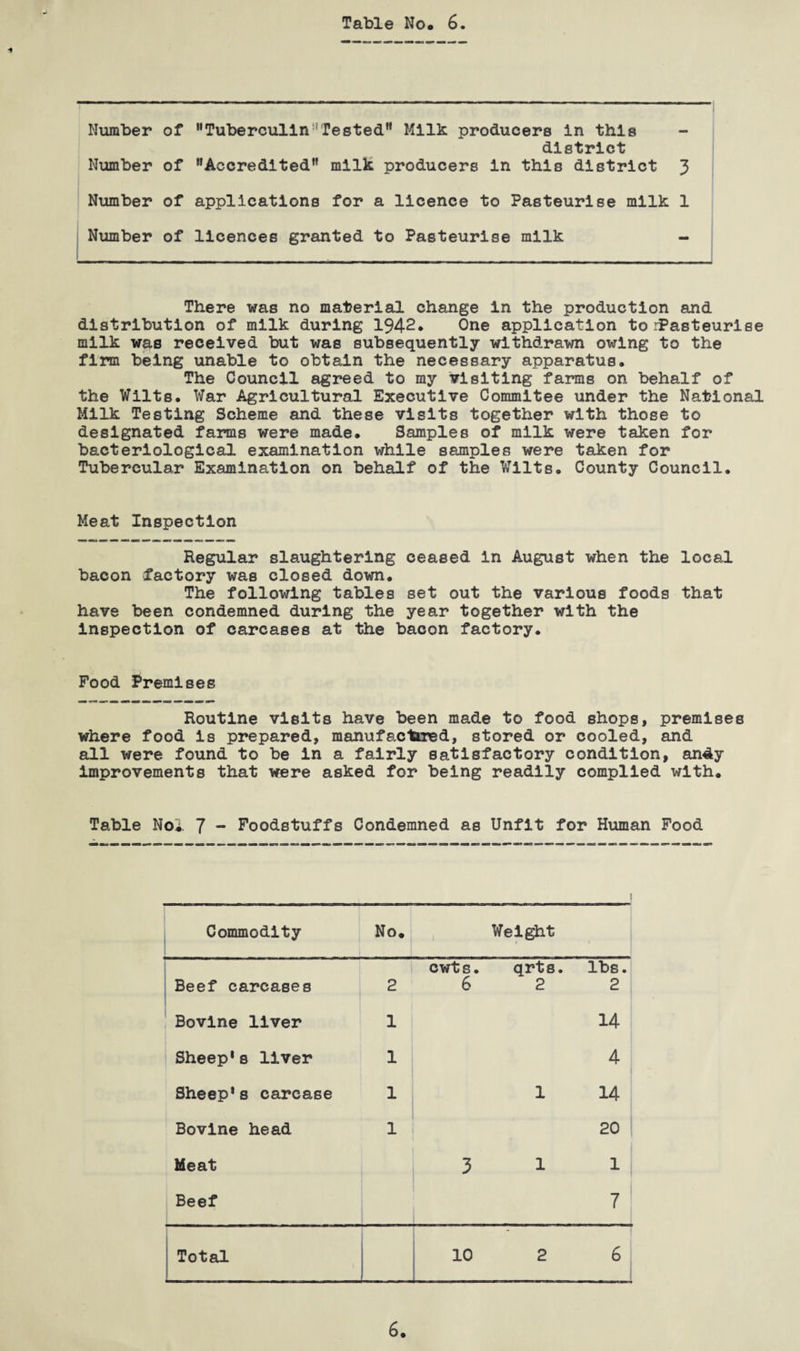Number of Tuberculin jTested Milk producers in this district Number of Accredited milk producers in this district 3 Number of applications for a licence to Pasteurise milk 1 Number of licences granted to Pasteurise milk - There was no material change in the production and distribution of milk during 1942. One application to rPasteurise milk was received but was subsequently withdrawn owing to the firm being unable to obtain the necessary apparatus. The Council agreed to my visiting farms on behalf of the Wilts. War Agricultural Executive Commitee under the National Milk Testing Scheme and these visits together with those to designated farms were made. Samples of milk were taken for bacteriological examination while samples were taken for Tubercular Examination on behalf of the Wilts. County Council. Meat Inspection Regular slaughtering ceased in August when the local bacon factory was closed down. The following tables set out the various foods that have been condemned during the year together with the inspection of carcases at the bacon factory. Food Premises Routine visits have been made to food shops, premises where food is prepared, manufactired, stored or cooled, and all were found to be in a fairly satisfactory condition, an4y improvements that were asked for being readily complied with. Table Noi. 7 - Foodstuffs Condemned as Unfit for Human Food 1 Commodity No. Weight cwts. qrts. lbs. Beef carcases 2 6 2 2 Bovine liver 1 14 Sheep1s liver 1 4 Sheep® s carcase 1 1 14 Bovine head 1 20 Meat 3 1 1 Beef 7 Total 1 10 2 6 6.