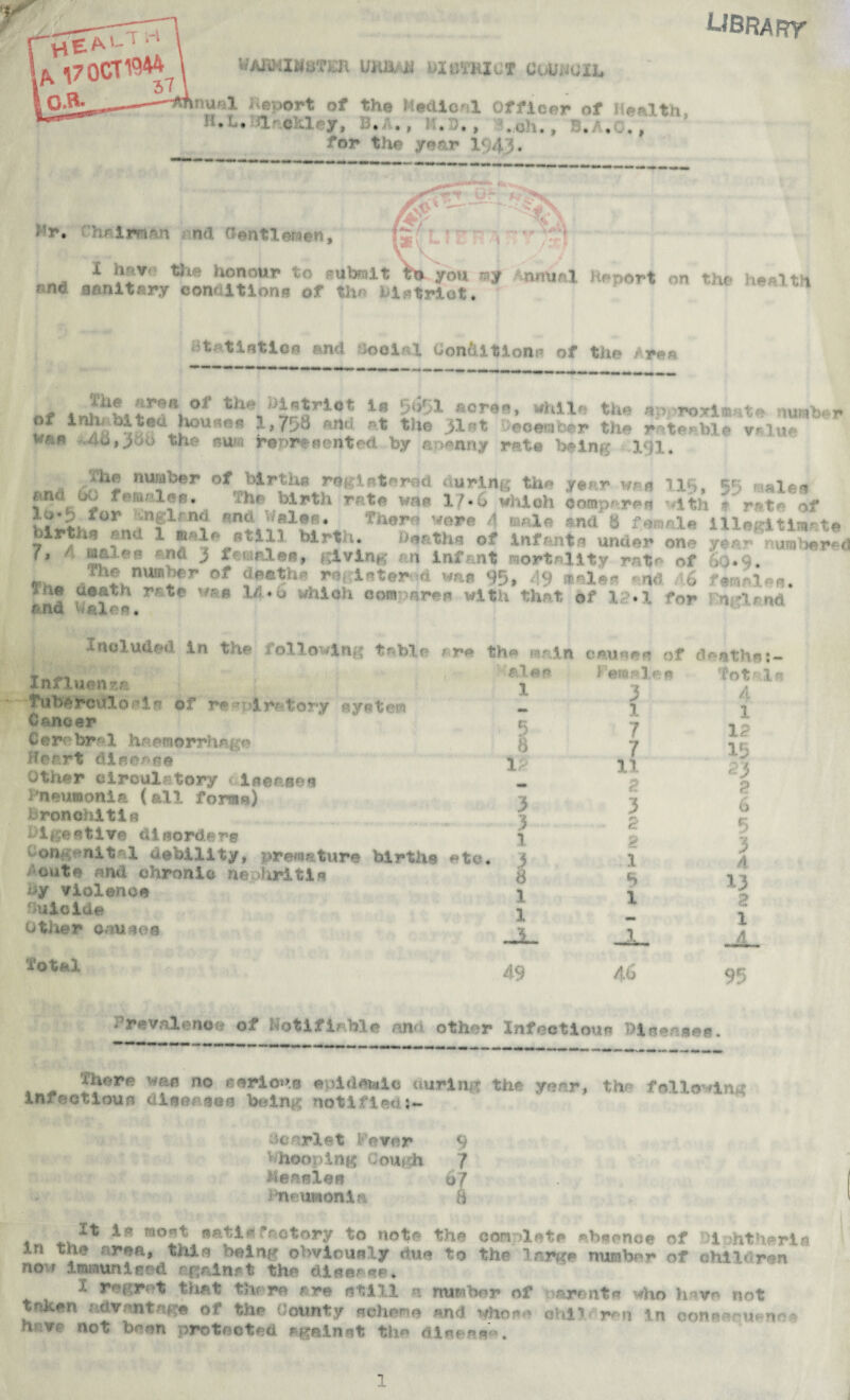 library WATiMIWaTKTi UHJMU DIBlfRJUT CUHJUIL. na.il nsport of the MecUcnl Officer of Health ■ • • • .0..., fop the year 1v<;. 3. > NJk  . ml Gentlemen, X h&v< the honour to submit fcb you my nnunl ? nd sanitary conditions of the district. import on the health Ht; tiatioo and iocial Conditions of the /res Af 1 n?*L *!?** °f theJJirqorlc! 18 5^1 aoren, while the approxiaat* number of inlinbitoa houses >758 and at trie 3Xnt December the rateable v*iue wan ,<'i.o,}Qb the &um represented by anemiy rate being 191. The number of birth* registered during the year was Tip, 59 raalen The bi1 . af ';'ir!r v<HPe 4 male and B female illec iti:r, p> lrth* and 1 •*■£* still birt.-u D*aths of • under on- »* A JSJr11* ®11® 3 1 ®*» giving an Infant mortality rat of *, . ™ number of deaths retdUtemd wae 95, 49 •alee «-ud a6 female*. n* death rat# wae I »e which com are# with that of X • ! for m^iand ana «ales. Included in the following table are the main cauaee of deaths:~ Influents. tubsrcuioei# of respiratory eyetern 0 anoer C e re bra1 haemorrhego Heart dieease Other circulatory <leersee Pneumonia (all forme) bronchitis bigestive dirtordere onv nit 1 mobility, premature births etc. Acute and chronic nephritic by violence nuioide other cousea alee 1 lb 3 3 1 3 H 1 1 3 Pennine 3 1 7 7 11 3 2 1 5 1 «N» 1 Tot' lr? 4 1 12 15 #3 2 6 5 3 4 13 2 1 4 total 49 95 Prevalence of Notifiable and other Infectious Dlaeesea. There van no eerioua epidemic during the year, the following infectious dlaenses being notified:- deariet Pever 9 vhooping Cough f Measle* o/ Pneumonia 8 4 . ** moat eati#factory to note the complete *b«onoe of bi>htherla in the area, thin being ohvioualy due to the large number of children no * immunised again.*t the diner<*#« I regrot that there are still n number of parents who h -vo not taken advantage of the County scheme and who** ohil ran in ©onaacu^noe h va not boon protected egalnnt the dieees«.