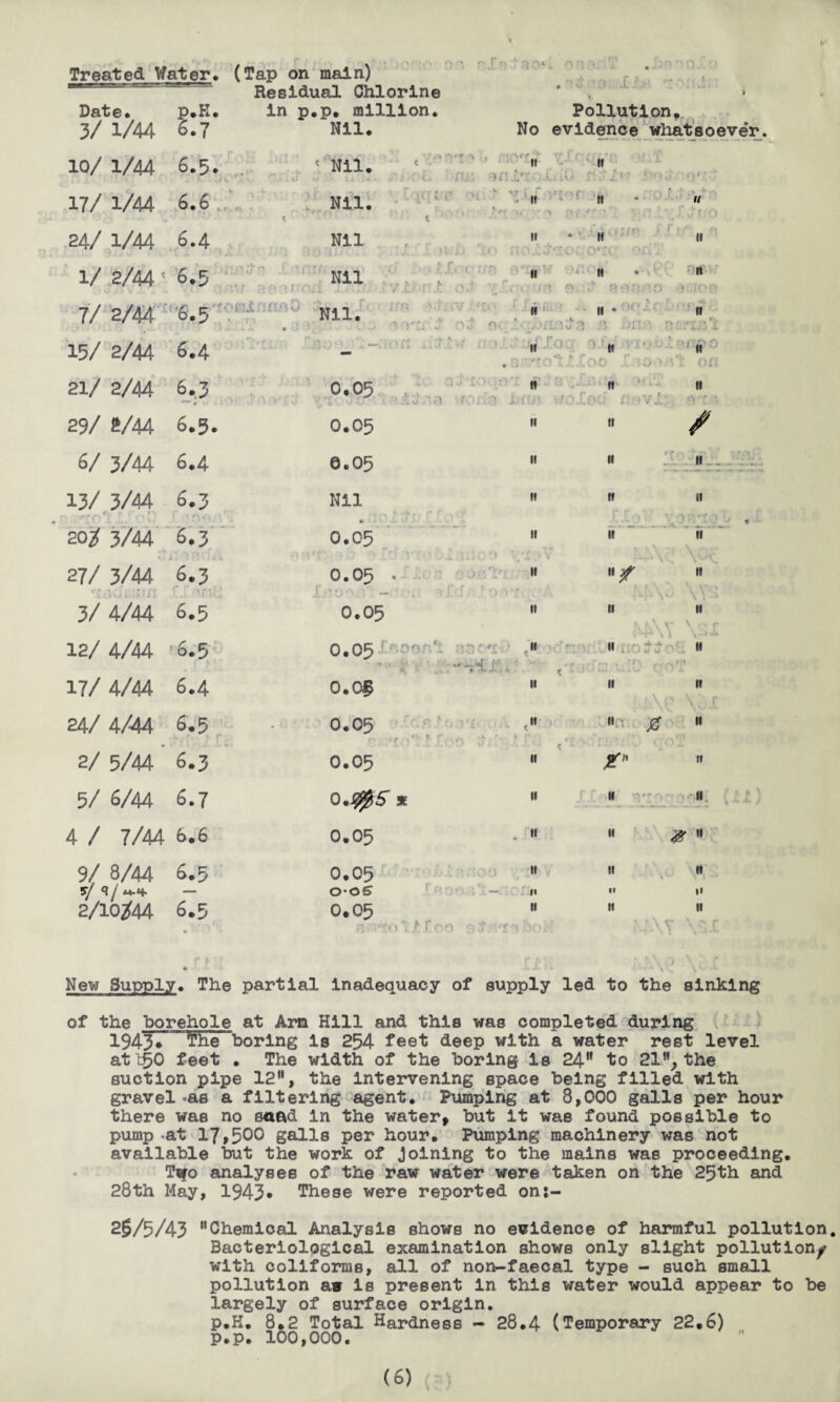 Treated Water. (Tap on main) H“===^'““ ~ Residual Chlorine Date. 3/1/44 p.K. 6.7 in p.p. million. Nil. No Pollution, evidence whatsoever 10/1/44 6.5. ' Nil. • n■> If j\ f v'iff » :> > 17/ 1/44 6.6 Nil. ' . < t * H 11 * ' « or ,r‘ • ‘J“r.T> 24/ 1/44 6.4 Nil i . ' t ; I. f ^ II ■ ii ii 0‘c 1/ 2/44: 6.5 * . ' f i* . ■ . I .*■ f*y { r *•> Nil II If « II n 9. eon *;.iop 7/ 2/44 6.5 Nil. . - o- If 11 x ti /nun .4 111 ■ ?. f .‘[.‘/l 15/ 2/44 6.4 - .— 'll x II ( - ♦ * it 11 o'!:.':.Coo X >,o-on 21/ 2/44 6,3 -* 0.05 II l)W\ it 11 wo loci /' iVj/ o ' 29/ 2/44 6.5. 0.05 II ■ / 6/ 3/44 6.4 0.05 II it 11 13/ 3/44 « . • • • . ’CO O 6.3 Nil V If it 11 ■ ■' 20% 3/44 6.3 0.05 II t ,• j* it 11 27/ 3/44 s - > - • • * r (f 6.3 0.05 . N • * \ . H f 11 , r*. » 3/ 4/44 6.5 0.05 II fs * X*1 \ t * 11 11 ;\ ; \ r ' - r 12/ 4/44 6.5 0,05 < 11 ti- 11 'r ' > , *0 / V ' 17/ 4/44 6.4 0.0§ II < II It } r ^ V r 24/ 4/44 6.5 0.05 Iff l . ■ { . - <“ 11 g 11 2/ 5/44 6.3 0.05 II gr« 11 5/ 6/44 6.7 o.gfis % 0.05 II H II 4 / 7/44 6.6 II H # H 9/ 8/44 ./<)/«. M. 2/10344 6.5 6.5 0.05 ■■■.. 0*0 s — 0.05 4. r. 0 ; • II »» II 11 30 II II •• H II II 0 \si •* Ii * 4 \ 3 \ r New Supply, The partial inadequacy of supply led to the sinking of the borehole at Ana Hill and this was completed during 1943* The“boring is 254 feet deep with a water rest level at 156 feet . The width of the boring is 24” to 21 % the suction pipe 12“, the intervening space being filled with gravel^as a filtering agent. Pumping at 8,000 galls per hour there was no snad in the water, but it was found possible to pump <at 17,500 galls per hour. Pumping machinery was not available but the work of Joining to the mains was proceeding. Tifo analyses of the raw water were taken on the 25th and 28th May, 1943* These were reported on:- 25/5/43 “Chemical Analysis shows no evidence of harmful pollution. Bacteriological examination shows only slight pollution^ with coliforms, all of non-faecal type - such small pollution aw is present in this water would appear to be largely of surface origin. p.K. 8.2 Total Hardness - 28.4 (Temporary 22.6) p.p. 100,000.