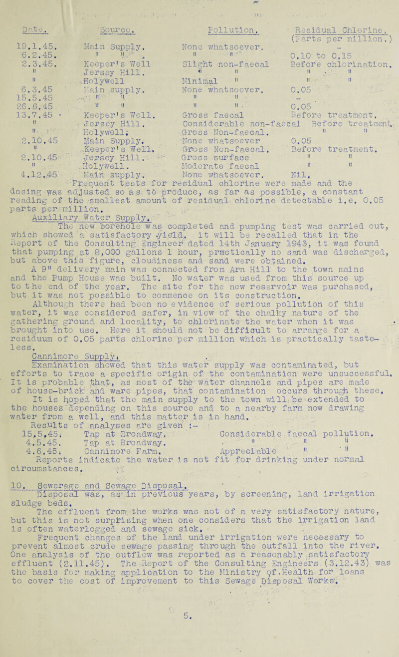 I * Dati Source 19.1.45. 6.2.45. 2.3.45. n it 6.3.45 15.5.45 26.6.45 7.45 it If. Mai n n Supply. it y'- Keeper’s Well Jersey Hill. Holywell Main supply. Pollution. None whatsoever. it ii *'■* Slight non-faecal 41 II II hesidual Chlorine, (Parts per million.) 0.10 to 0,15 Before chlorination. ii . • n II r- II 0.05 u; ii ii. it I7- o o Cj 10.45 ii 10.45: n 4.12-45: 2 Keeper1s Well. • Jersey Hill. Holywell; J/.ain Supply. ...Keeper's Well. Jersey Hill. ...Holywell, ' Main supply. Minimal None whatsoever. ii ii  0.05 ' Gross faecal Before treatment. Considerable non-faecal Before treatment. Gross Non-faecal. 11  None whatsoever Non-faecal surface Moderate faecal • Gro i Gross 0.05 Before it ii Nil. treatment. • ii it None whatsoever. Frequent tests for residual chlorine were made and the adjusted so a s to produce, as far as possible, a constant the smallest amount of residual chlorine detectable i.e. 0.05 parts per ■ million, Auxiliary Water Supply, ; The new borehole was completed and pumping test was carried out dosing was reading of which showed a satisfactory .yield, it will be recalled thf t in the it was found discharged, was mai n s Report of the Consulting. Engineer dated 14th January 1943, that pumping at 8,000 gallons 1 hour, practically no sand but above this figure, cloudiness and sand were obtained. A 9 delivery main was connected from Arn Hill to the town and the Fump House was built. No water was used from this source up to the end of the year. The site for the new reservoir was purchased, but it was not possible to commence on its construction. Although there had been no evidence of serious pollution of this water, it was considered safer, in view of the chalky nature of the gathering ground and locality, to' chlorinate the water'when it was brought into use. Here it should not be difficult to arrange for a residuum of 0.05 parts chlorine per million which is practically taste¬ less. Cannlmore Supply> Examination showed that this water supply was contaminated, but efforts to trace a specific origin of the contamination were unsuccessful. It is probable that, as most of the- water channels and pipes are made of house-brick'. and ware pipes, that contamination occurs' through these. It is hoped that the main supply to the town will be extended to the housesdepending on this source and to a nearby farm now drawing water from a well, and this matter is in hand. Results of analyses are given 15.,5.45; Tap at Broadway, Considerable faecal pollution. 4.5.45. Tap at Broadway. ••  ..  _ 11 4.6.45. Cannimore Farm. Appreciable 11 ' Reports indicate the water is not fit for drinking under normal circumstances. d 10._Sewerage and Sewage Disposal. Disposal was, asmln previous years, by screening, land irrigation sludge beds. The effluent from, the works was not of a very satisfactory nature, but this is not surprising when one considers that the irrigation land is often waterlogged and sewage sick. Frequent changes of the land under irrigation were necessary to prevent almost crude sewage passing through the outfall into the river. One analysis of the outflow was reported as a reasonably satisfactory effluent (2.11.45). The.'Report of the Consulting Engineers (3,12.43) was the basis for making application to the Ministry of.Health for loans to cover the cost of improvement to this Sewage Disposal Works'.
