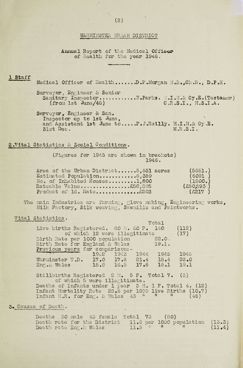 (2) WARMINSTER URBAN DISTRICT Annual Report of tho Medical Of f ioox* of Health for the year 1946. 1 Staff Medical Officor of Health.D.F.Morgan M,3.,Ch.B., D.P.H, Surveyor, Engineer cc Senior Sanitary Inspector.W.Parks ♦ hi .M.& Cy.E, (Testamur) (from 1st Juno/46) C.R.S.I., M.S.I.A. Surveyor, Engineer & San. Inspector up to 1st Juno, and Assistant 1st Juno to.F.J.Roilly. M.I.M.& Cy.E, 31st Doc. M.R.S.I. 2 .Vital Statistics & Social Conditions, (Figures for 1945 are shown in brackets) 1946. Area of tho Urban District.5,651 acres Estimated Population.6,359 No. of Inhabited Houses...1,800 Rateable Value. £50,895 Product of Id. Rato.............,£203 (5651.) (6091 ) (1800.) (£50/393 ) (£217 ) The main Industries are farming, glove making, inginearing works. Milk Factory, Silk weaving, Sawmills and Faint works . Vital Statistics. Total Live births Registered. 80 M. GO P. 140 of which 12 were illegitimate (112) (17) Birth Rate per 1000 population Birth Rate for England cc Wales 22.0 19.1 Warm!ns ter U .D. Eng.g Wales 1942 1943 1944 1945 1946 17.0 17,6 21.4 18.4 22.0 15.8 1G.5 17.6 16.1 19.1 tered 2 M. 5 F, Total 7. (3) Stillbirths Registered of which 5 wore illegitimate. Deaths of Infants under 1 year 3 M. IF. Total 4. (12) Infant Mortality Rate 23.6 per 1000 live Births (10,7) Infant M.R, for Eng. & Wales 43 u w M (46) 0 3* Causes of Death. Deaths 30 male 45 female Total 75 (80) Death rate for the District 11.5 per 1000 population (15.3) Death rate Sng.Gc Wales 11,5 u M (11.4)