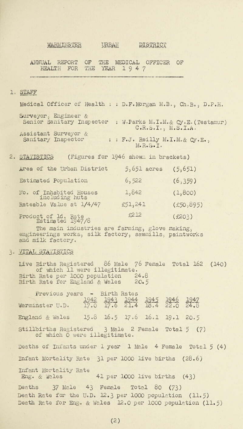 WARMINSTER URBAN DISTRICT ANNUAL REPORT OF THE MEDICAL OFFICER OF HEALTH FOR THE YEAR 1 9 4- 7 1. STAFF Medical Officer of Health ; 2 D.F.Morgan M.B., Ch.B.3 D.P.H. Surveyor3 Engineer & Senior Sanitary Inspector s W°Parks M.I.M.& Cy.E.(Testamur) C.R.S.I.j M.S.I.A. Assistant Surveyor & Sanitary Inspector : 2 F.J. Reilly M.I.M.& Cy.E.3 M* R» cj • I. 2° STATISTICS (Figures for 1946 shown in brackets) Area of the Urban District 5,651 acres (5,651) Estimated Population 6,522 (6,359) No. of Inhabited Houses including huts 13842 (1,800) Rateable Value at 1/4/47 £51,241 (£50,895) Product of Id. Rate „ Estimated 1947/8 £212 (£203) The main industries are farming3 glove making 3 engineerings works3 silk factory, sawmills3 paintworks and mi 11c factory. 3. VITAL STATISTICS Live Births Registered 86 Male 76 Female Total 162 (140) of which 11 were illegitimate. Birth Rate per 1000 population 24. 8 Birth Rate for England <; k Wales 20. 5 Previous years Birth Rates 19,42 1944 1944 2215 1^46 1947 Warminster u.D. 17.0 17.6 21.4 18.4 22.0 24.8 England & Wales 15°8 16.5 17.6 16.1 19.1 20.5 Stillbirths Registered 3 Male 2 Female Total 5 ( of which 0 were illegitimate. Deaths of Infants under 1 year 1 Male 4 Female Total 5 (4) infant Mortality Rate 31 per 1000 live births (28.6) Infant Mortality Rate Eng. & Wales 41 per 1000 live births (43) Deaths 37 Male 43 Female Total 80 (73) Death Rate for the U.D. 12.3 per 1000 population (11.5) Death Rate for Eng. & Wales 12.0 per 1000 population (11.5)