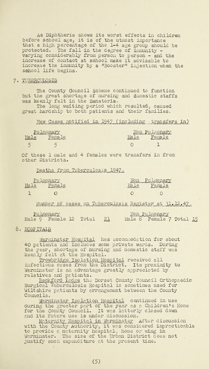 J As Diphtheria shows its worst effects in children before school age9 it is of the utmost importance that a high percentage of the 1-4 age group should be protected. The fall in the degree of immunity - varying considerably from person to person - and the increase of contact at school make it advisable to increase the immunity by a Booster injection when the school life begins= 7. TUBERCULOSIS The County Council Scheme continued to function but the great shortage of nursing and domestic staffs was keenly felt in the Sanatoria* The long waiting period which resulted3 caused great hardship to both patients and their families* Hew Cases notified in 1947 (including transfers in) pulmonary Male Female 5 5 Of these 1 male and 4 females were transfers in from other Districts. Deaths^from Tuberculosis 1947* Pulmonary Bon Pulmonary Male Female Male Female 10 0 0 Number of cases on Tuberculosis Register at ^1.12,47* Pulmonary Non pulmonary Male 9 Female 12 Total 21 Male 8 Female 7 Total 1£ 8. HOSPITALS Warminster Hospital has accommodation for about 40 patients and includes some private wards* During the year3 shortage of nursing and domestic staff was keenly felt at the Hospital* Trowbridge Isolation Hospital received all infectious cases from the District. Its proximity to Warminster is an advantage greatly appreciated by relatives and patients. Beckford Lodge the Dorset County Council Orthopaedic Surgical Tuberculosis Hospital is sometimes used for Wiltshire patients by arrangement between the County Councils. Warminster Isolation Hospital continued in use during the greater part of the year as a Children’s Home for the County Council. It was latterly closed down and its future use is under discussion. Maternity Hospital in Warminster After discussion with the County Authority, it was considered impracticable to provide a maternity hospital5 home or wing in Warminster. The size of the Urban District does not justify such expenditure at the present time. Non pulmonary Male female 0 1 (5)