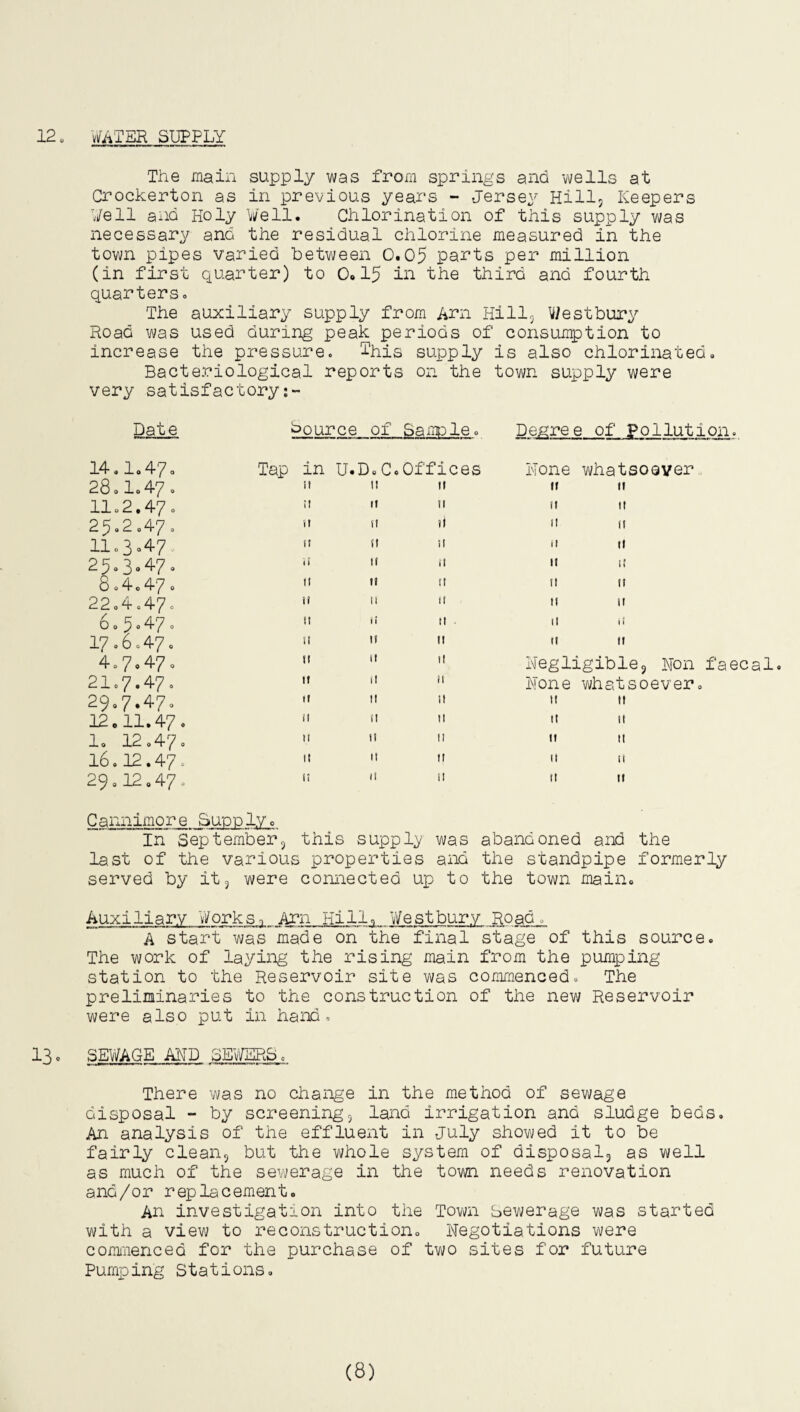 The main supply was from springs and wells at Crockerton as in previous years - Jersey Hill, Keepers Well aiid Holy Well. Chlorination of this supply was necessary and the residual chlorine measured in the town pipes varied between 0.05 parts per million (in first quarter) to 0.15 in the third and fourth quarters. The auxiliary supply from Am Hill, West bury Road was used during peak periods of consumption to increase the pressure. This supply is also chlorinated. Bacteriological reports on the town supply were very satisfactory Date Source of Samole. Degree of Pollution. 14.I.47. Tap in U.D.C.Offices None whatsoever 28.1.47. it u tt it tt 11.2.47. ;t it tt it tt 25.2.47. u it it it h 11.3.47 it tt it it tt 25.3.47. it If if It it 8.4 0 47. tt it tt tt tt 22.4.47. 11 11 11 tl tt 6.5.47. tt it tt . It 11 17.6.47. it tl tt It tt 4.7.47. ti it it Negligible, Non faecal. 21.7.47. tt it it None whatsoever. 29.7.47. tt tt tt tt tt 12.11.47. it it tt it tt 1. 12.47. It il It tt tt 16.12.47. It II tt it it 29.12.47. it I! il tt 11 Cannimore SuRplys In September, this supply was abandoned and the last of the various properties and the standpipe formerly served by it, were connected up to the town main. Auxiliary Works ? Arn Hill. West bury Road.. A start was made on the final stage of this source. The work of laying the rising main from the pumping station to the Reservoir site was commenced. The preliminaries to the construction of the new Reservoir were also put in hand. 13. SEWAGE AND SEWERS. There was no change in the method of sewage disposal - by screening, land irrigation and sludge beds. An analysis of the effluent in July showed it to be fairly clean, but the whole system of disposal, as well as much of the sewerage in the town needs renovation and/or replacement. An investigation into the Town Sewerage was started with a view to reconstruction. Negotiations were commenced for the purchase of two sites for future Pumping Stations. (8)