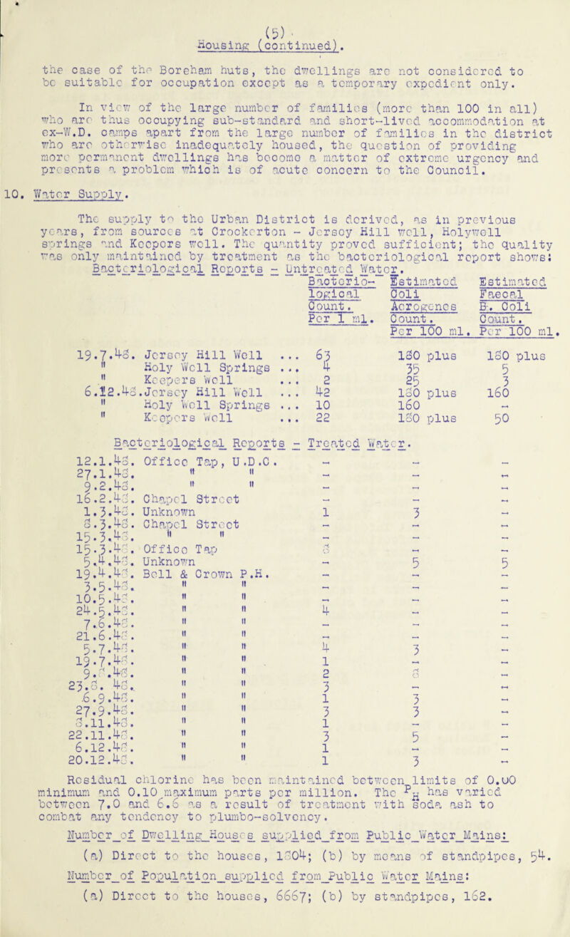 Housing (continued.). the case of the Boreham huts, the dwellings are not considered to be suitable for occupation except as a temporary expedient only. In view of the large number of families (more than 100 in all) who are thus occupying sub-standard and short-lived accommodation at ex-W.D. camps apart from the large number of families in the district who are otherwise inadequately housed, the question of providing more permanent dwellings has become a matter of extreme urgency and presents a problem which is of acute concern to the Council. 10. Water Supply. The supply to the Urban District is derived, as in previous years, from sources at Crockerton - Jersey Hill well, Holywell springs and Keepers well. The quantity proved sufficient; the quality was only maintained by treatment as the bacteriological report shows; 19.7.46. Jersey Hill Well Holy Well Springs  Keepers Well 6.12.4S.Jersey Hill Well 11 Holy Well Springs  Keepers Well 12.1 27.1 9.2 16.2 1.3 o.3 15.3 15-3 5^ 19.4 3.5 10.5 24.B 7-6 21.6 5-7 19-7 9.7 23.7. .6.9 27.9 3.11 22.11 6.12 20.12 Bact_cri01 0 gi£al_ Reports. .46. Office Tap, U .D ,C . 46 » n .46.  « .46. Chapel Street .46. Unknown .46. Chapel Street .46. fl 11 .46. Office Tap .46. Unknown .46. Bell & Crown P.H. . 46« .46. . 40. he • 1 . ' • .46. .46. .46. .46. *+0 .46. .46. .46. .46. .46. . 46. Bacterio- logical C ount. Per 1 ml. Estimated Ooli Aerogencs C ount. Per 100 ml. Estimated Faecal B-. Coli C ount. Per 100 ml 6.3 160 plus ISO plus 4 35 5 2 25 3 42 160 plus 160 10 160 *—4 22 loO plus 50 Treated Water. «—* « — - - — — 1 3 - — — *—4 — *—» 5 5 — — - — — •—» 4 - — — — - _ 4 3 1 — — 2 CD V- 3 — l 3 - 3 3 - 1 — — 3 5 — 1 — 1 3 — Residual chlorine has been maintained between limits of O.uO minimum and 0.10 maximum parts per million. The ^ has varied between f,0 and 6.6 as a result of treatment with soda ash to combat any tendency to plumbo-solvency. Numbcr__o_f Dwelling Houses jsu£plied_f rom Publ_ic_Wat£r_Mainsj_ (a) Direct to the houses, 1604; (b) by means of standpipes, 5^* Number_of P0£ul_a £ion_sup£lic d f_rom_Pub_li£ hater Mains: (a) Direct to the houses, 6667; (b) by standpipes, 162.