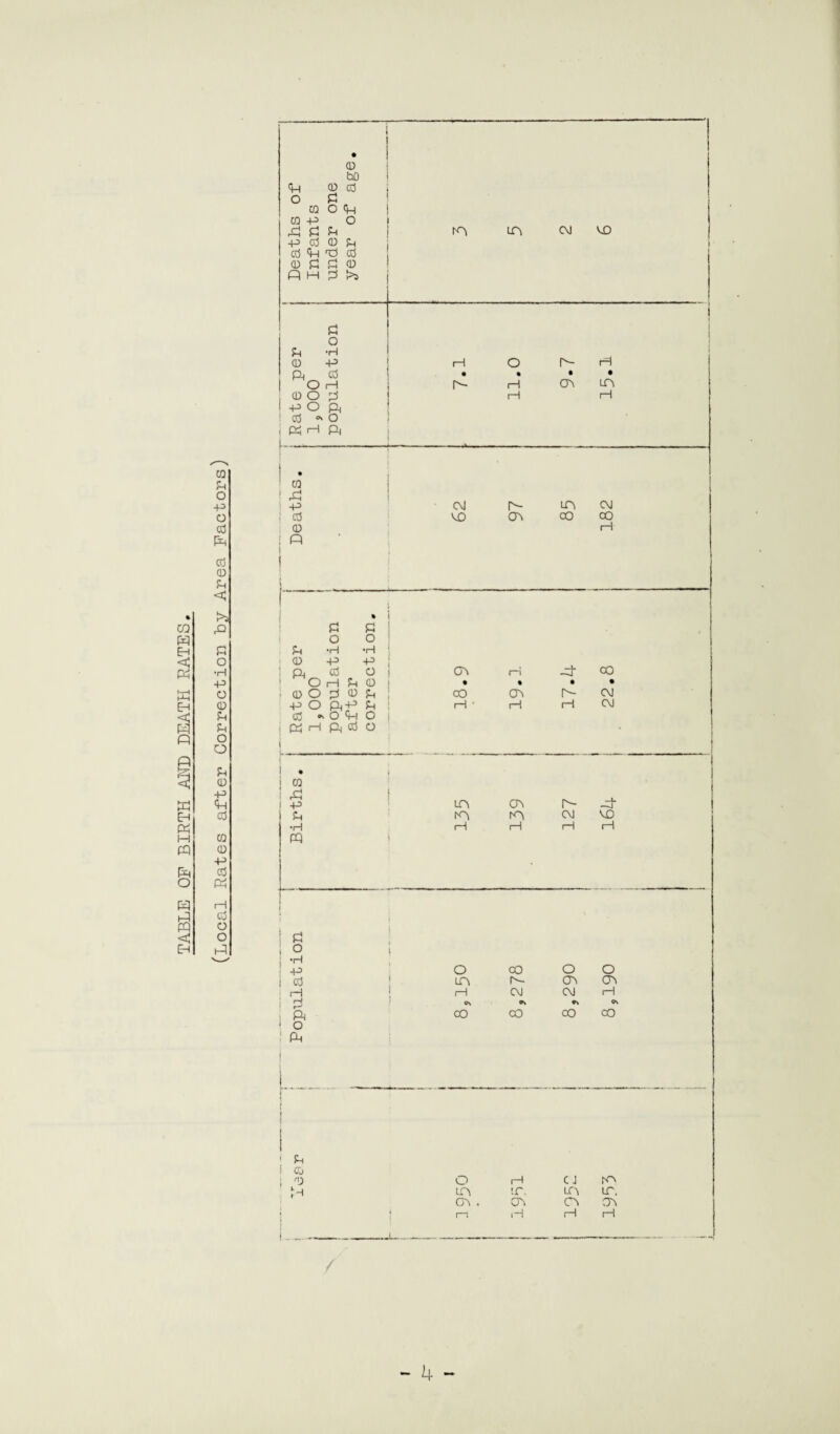 • y Area Factors CO rQ H Eh R < O Ph •H w -P o EH 0 < in PP Ph O O 1 O Ph 0 W -P EH cd Ph M ca PQ 0 Ph P cd O Ph pq i—1 hP cd PP o < o Eh hP
