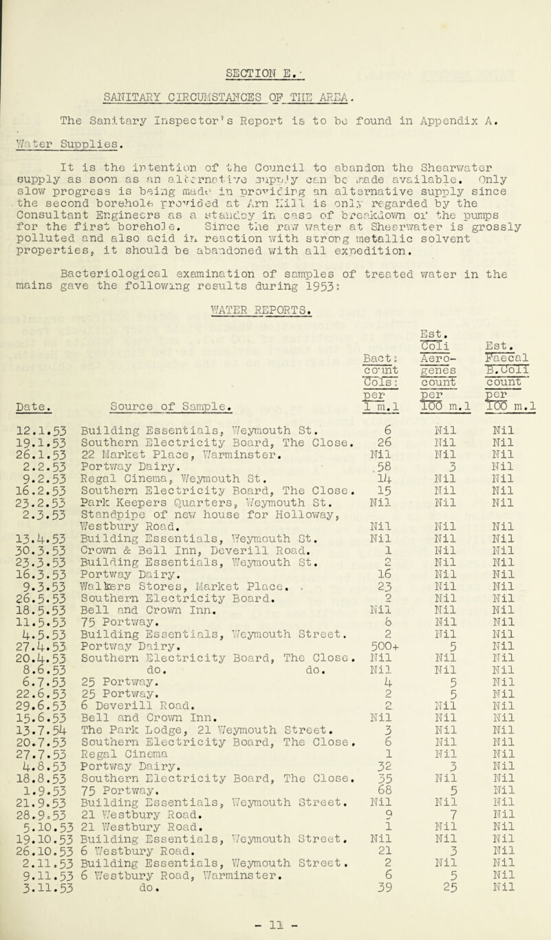 SANITARY CIN CUMSTANCE S OF THE AREA. The Sanitary Inspector’s Report is to bo found in Appendix A. Water Supplies. It is the intention of the Council to supply as soon as an al ire motive suppJy can abandon the Shearwater be ir.ade available. Only slow progress is being made in providing an alternative supply since the second borehole provided at Arn Hill is only regarded by the Consultant Engineers as a standoy in case of breakdown of the pumps for the first borehole. Since the raw water at Shearwater is grossly polluted and also acid in reaction with sxrong metallic solvent properties, it should be abandoned with all expedition. Bacteriological examination of samples of treated water mains gave the following results during 1953° WATER REPORTS. in the Est. Coli Est. Bact : Aero- ^aeca! count genes B. 60T: Cols: count count £er per per Date. Source of Sample. 1 m. 1 100 m.l 100 m 12.1.53 Building Essentials, Weymouth St. 6 Nil Nil 19.1.53 Southern Electricity Board, The Close. 26 Nil Nil 26.1.53 22 Market Place, Warminster. Nil Nil Nil 2.2.53 Portway Dairy. .58 3 Nil 9.2.53 Regal Cinema, Weymouth St. 14 Nil Nil 16.2.53 Southern Electricity Board, The Close. 15 Nil Nil 23.2.53 Park Keepers Quarters, Weymouth St. Nil Nil Nil 2.3.53 Standpipe of new house for Holloway, Westbury Road. Nil Nil Nil 13.4.53 Building Essentials, Weymouth St. Nil Nil Nil 30.3.53 Crown & Bell Inn, Deverill Road. 1 Nil Nil 23.3.53 Building Essentials, Weymouth St. O Nil Nil 16.3.53 Portway Dairy. 16 Nil Nil 9.3.53 Walkers Stores, Market Place. , 23 Nil Nil 26.5.53 Southern Electricity Board. 2 Nil Nil 18.5.53 Bell and Crown Inn. Nil Nil Nil 11.5.53 75 Portway. 8 Nil Nil 4.5.53 Building Essentials, Weymouth Street. 2 Nil Nil 27.4.53 Portway Dairy. 500+ 5 Nil 20.4.53 Southern Electricity Board, The Close. Nil Nil Nil 8.6.53 • 0 fd • 0 Nil Nil Nil 6.7.53 25 Portway. 4 5 Nil 22.6.53 25 Portway. 2 5 Nil 29.6.53 6 Deverill Road. 2 Nil Nil 15.6.53 Bell and Crown Inn. Nil Nil Nil 13.7.54 The Park Lodge, 21 Weymouth Street. 3 Nil Nil 20.7.53 Southern Electricity Board, The Close. 6 Nil Nil 27.7.53 Regal Cinema 1 Nil Nil 4.8.53 Portway Dairy. 32 3 Nil 18.8.53 Southern Electricity Board, The Close. 35 Nil Nil 1.9.53 75 Portway. 68 5 Nil 21.9.53 Building Essentials, Weymouth Street. Nil Nil Nil 28.9*53 21 Westbury Road. 9 7 Nil 5.10.53 21 Westbury Road. 1 Nil Nil 19.10.53 Building Essentials, Weymouth Street. Nil Nil Nil 26.10.53 6 Westbury Road. 21 3 Nil 2.11.53 Building Essentials, Weymouth Street. 2 Nil Nil 9.11.53 6 Westbury Road, Warminster. 6 5 Nil 3.11.53 do. 39 25 Nil