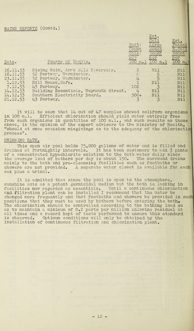WATER REPORTS (Contd.) Est. Coli Est. Bact: Aero- Faecal Count genes B.Coli Cols: count count per £cr per Date. Source of Sample, 100 m.l 100 m.l 100 m.]| 16.11.53 Rising Main, Arre Hill Reservoir. 2 Nil Nil 1 16.11.53 52 Portway, Warminster. h 5 Nil 23.11.53 52 Portway, Warminster. 4 5 Nil I 1.12.53 Hill House,Cafe. 1 Nil Nil 7.12.53 43 Portway. 102 3 Nil 14.12.53 Building Essentials, Weymouth Street. 4 Nil Nil 14.12.53 Southern Electricity Board. 500+ Nil Nil 21.12.53 43 Portway. 3 3 Nil It will be seen that 14 out of 47 samples shewed coliform organisms | in 100 m.l. Efficient chlorination should yield water entirely free from such organisms in quantities of 100 m.l., and such results as those 1 above, in the opinion of the expert advisers to the Ministry of Health, should at once occasion misgivings as to the adequacy of the chlorinatiojl process. SWIMMING BATH. This open air pool holds 75>000 gallons of water and is filled and drained at fortnightly intervals. It has been customary to add 3 pints I of a concentrated hypochlorite solution to the bath water daily since the average load of bathers per day is about 150. The surround drains mainly to the bath and pre-cleansing facilities such as footbaths or ■ showers are not provided. A separate v/ater closet is available for each 1 sex plus a urinal. * • It is admitted that since the pool is open to the atmosphere, sunshine acts as a potent germicidal medium but the bath is lacking in facilities now regarded as essentials. Until a continuous chlorination and filtration plant can be installed I recommend that the water be changed more frequently and that footbaths and showers be provided in such positions that they must be used by bdthers before entering the bath* The chlorination should be controlled according to the bathing load so as to maintain a minimum of 0.2 parts per million cnlorine residual at all times and a record kept of tests performed to ensure this standard is observed. Optimum conditions will only be obtained by the installation of continuous' filtration and chlorination plant. /•