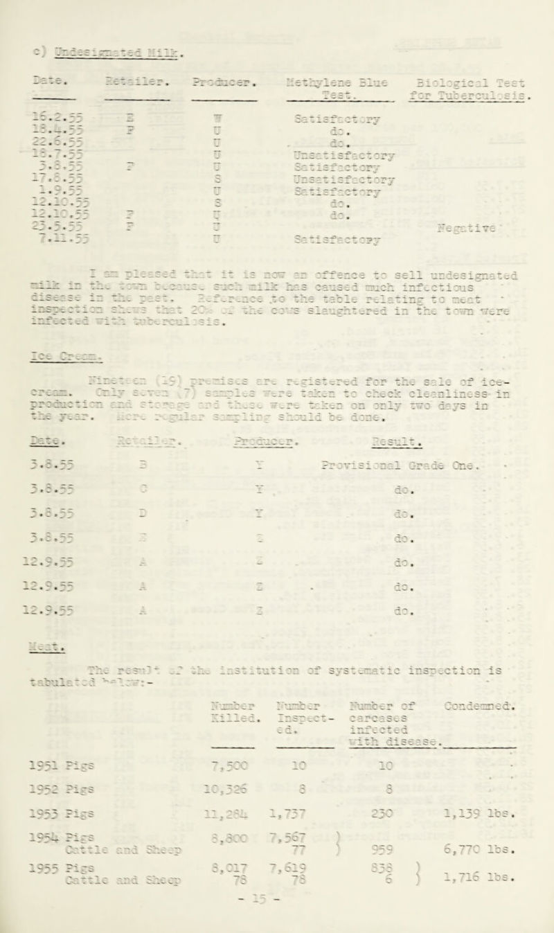 batisfnct -F~J fir, atisfaetory J2S <n « a c __ • :isf: at :?t i - rat its offence c~ sell and.esignated _ 2 in~ - sniLi Tiilie Ins csnsid nach iz ticius “_rr= -_ . 11 _ i of_r_D.ee .to tire table relating to meat 11 che coirs slaughter-ed in the tom a*ere ‘ rn^d fen sal: of ice- --,Tj- T _ r e ra. :n to chech cleanliness ii :en on only cars days in .a. - s.ran_a re none. . . G w ?r o visi : n a 1 G-r a ie One da, — — • * ^ _ r* ■  — • do. >-> - >w • . L ^ IT • - -1 j . a astitutian of syst.c-c ic inspection is number of Condemned. carcases infected r*ith disease. 10 10 * r% - 8 1,737 230 1,139 lbs. 7,3o7 Q^G J _y v 6,770 lbs. 7,619 78 S'1 i 1,716 lbs.