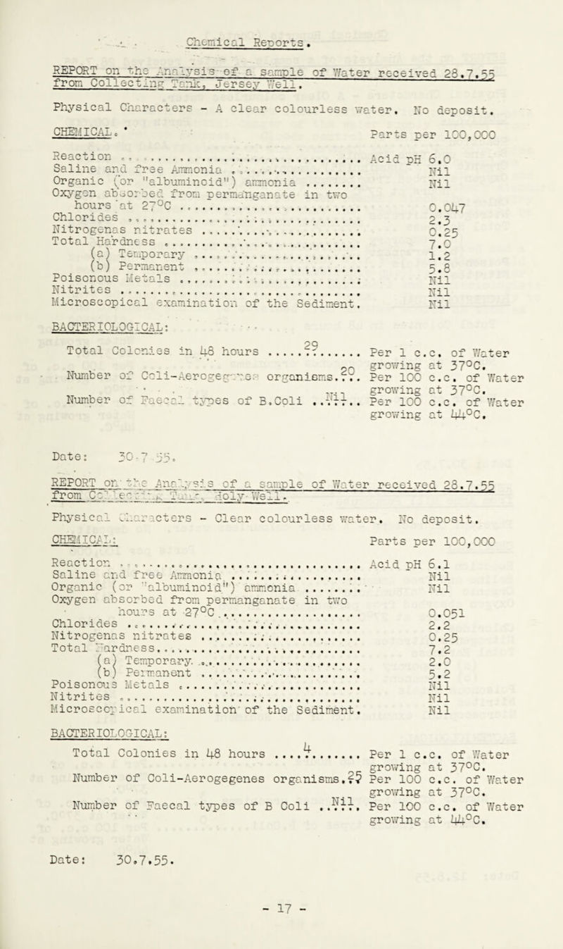 • Chemical Reports . REPORT on the Analysis of a sample of Y/ater received 23.7.55 from Police r_n-~~Tanfc, Jersey Rell~ ^ Physical Characters - A clear colourless water. No deposit. Q^e * Parts per 100,000 Reaction , ? .... Acid pH 6,0 Saline and free Ammonia . ~ Nil Organic '^or albuminoid) ammonia . Nil Oxygon absorbed from permanganate in two hours at 2?°C ..,..7,,.. 0.047 Chlorides . 2,3 Nitrogenas nitrates .............. o!25 Total Hardness .. 7.C (a) Temporary .. 1.2 (b) Permanent ,.. 5.8 Poisonous Metals . Nil Nitrites .....’.. Nil Microscopical examination of the Sediment. Mil BACTERIOLOGICAL: Total Colonies in 48 hours .....7r. Per 1 c.c. of Water grovang at 37°C. Number of Coli-Aerogegoyer- organisms.77. Per 100 c.c. of Water -• . growing at 37°C. Number of Faecal types of B.Coli . .vH.. Per 100 c.c. of Water growing at 44°C, Date: 30- o REPORT orejtbe And; sis of a sample of Water received 28.7.55 from Ccl iep : -: ^, doly- Well. Physical Characters - Clear colourless water. No deposit. CHEMICAL: Parts per 100,000 Reaction . ..... Acid pH 6.1 Saline and free Ammonia ... .... .. * Nil Organic (or 'albuminoid) ammonia .. Nil Oxygen absorbed from permanganate in two hours at 27°C... 0.051 Chlorides .. 2.2 Nitrogenas nitrates .. 0.25 Total hardness....... 7.2 (a) Temporary. .... 2.0 (b) Permanent ..... .. 5,2 Poisonous Metals ... . . .. Nil Nitrites ....... Nil Microscopical examination'of the Sediment. Nil BACTERIOLOGICAL; Total Colonies in 48 hours ... Per 1 c.c. of Water growing at 37°C. Number of Coli-Aerogegenes organisms.t? Per 100 c.c, of V/ater growing at 37°C. Number of Faecal types of B Coli , Per 100 c.c. of V/ater growing at 4U°C. Date: 30,7.55.