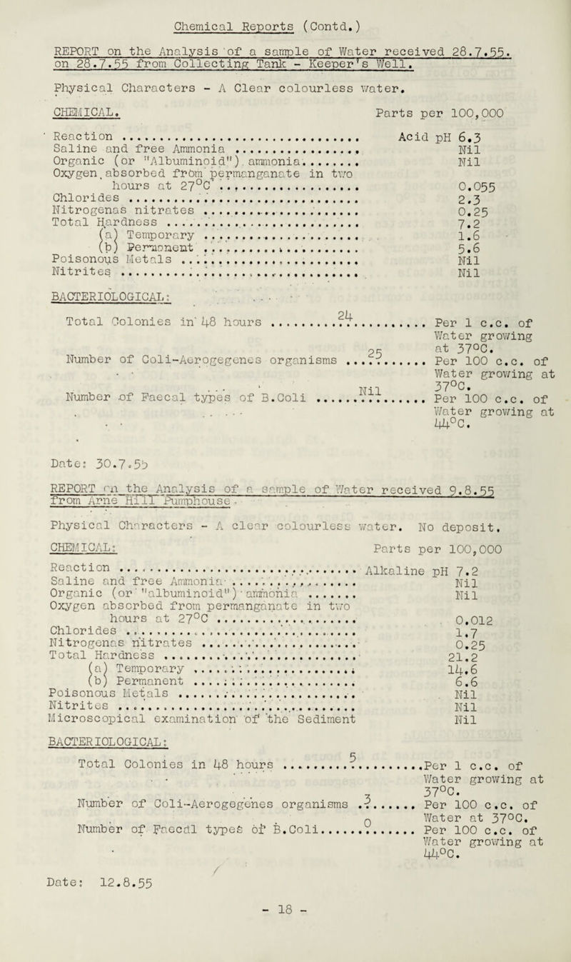 Chemical Reports (Contd.) REPORT on the Analysis of a sample of Water received 28.7.55. on 26.7.55 from Collecting Tank - Keeper's WellT Physical Characters - A Clear colourless water. CHEMICAL. Parts per 100,000 Reaction . Acid pH 6.3 Saline and free Ammonia . Nil Organic (or Albuminoid1'). ammonia.. Nil Oxygen,absorbed from’ permanganate in two hours at 27°C .. O.055 Chlorides ... 2.3 Nitrogenas nitrates .. 0.25 Total Hardness ... 7.2 (a) Temporary ..... 1.6 (b) Permanent .. ... 5.6 Poisonous Metals .. Nil Nitrites ... Nil BACTERIOLOGICAL: Total Colonies in' 48 hours . Number of Coli-Aerogegenes organisms Number .of Faecal types of B.Coli ... 25 Nil Per 1 c.c. of Water growing at 37°C. Per 100 c.c. of Water growing at 37°C. Per 100 c.c. of Water growing at 44°c. Date: 30.7.53 REPORT rnthe Analysis of a sample of Water received 9.8.55 from Arne HTTTPumphouse■ Physical Characters - A clear colourless water. No deposit, CHEMICAL: Parts per 100,000 Reaction .......Alkaline pH 7.2 Saline and free Ammonia- .. Nil Organic (or'albuminoid)1 ammonia . Nil Oxygen absorbed from permanganate in two hours at 27°C ....,. 0,012 Chlorides .. l#y Nitrogenas nitrates ........ 0,25 Total Hardness .V. . .. 21.2 (a) Temporary .. 14.6 (b) Permanent 6.6 Poisonous Metals ...•. Nil Nitrites .. ... Nil Microscopical examination' 'of the Sediment Nil BACTERIOLOGICAL: 5 Total Colonies in 48 hours .Per 1 c.c. of Water growing at , 37°C. Number of Coli-Aerogegenes organisms .Per 100 c.c. of q Water at 37°C. Number of Faecdl types of B.Coli. Per 100 c.c. of Water growing at 44° C. / Date: 12.8.55