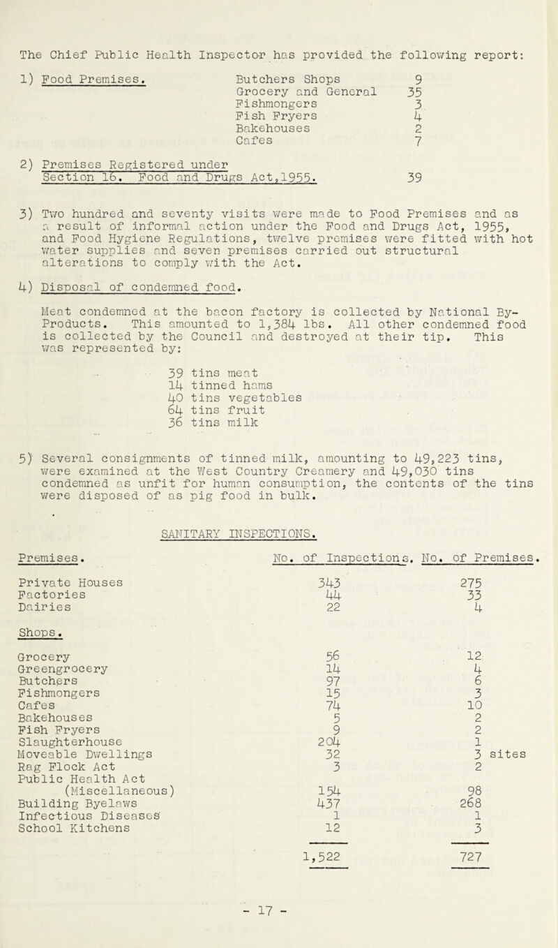 The Chief Public Health Inspector has provided the following report: 1) Food Premises. Butchers Shops 9 Grocery and General 35 Fishmongers 3 Fish Fryers 4 Bakehouses 2 Cafes 7 2) Premises Registered under Section 16. Food and Drugs Act,1955• 39 3) Two hundred and seventy visits were made to Food Premises and as a result of informal action under the Food and Drugs Act, 1955, and Food Hygiene Regulations, twelve premises were fitted with hot water supplies and seven premises carried out structural alterations to comply with the Act. 4) Disposal of condemned food. Meat condemned at the bacon factory is collected by National By- Products. This amounted to 1,384 lbs. All other condemned food is collected by the Council and destroyed at their tip. This was represented by: 39 tins meat 14 tinned hams 40 tins vegetables 64 tins fruit 36 tins milk 5) Several consignments of tinned milk, amounting to 49*223 tins, were examined at the West Country Creamery and 49*030 tins condemned as unfit for human consumption, the contents of the tins were disposed of os pig food in bulk. SANITARY INSPECTIONS. Premises. Private Houses Factories Dairies Shops. Grocery Greengrocery Butchers Fishmongers Cafes Bakehouses Fish Fryers Slaughterhouse Moveable Dwellings Rag Flock Act Public Health Act (Miscellaneous) Building Byelaws Infectious Diseases School Kitchens No. of Inspection 343 44 22 56 14 97 15 74 5 9 204 32 3 154 437 1 12 1,522 • No« of Premises. 275 33 4 12 4 6 3 10 2 2 1 3 sites 2 98 268 1 3 727