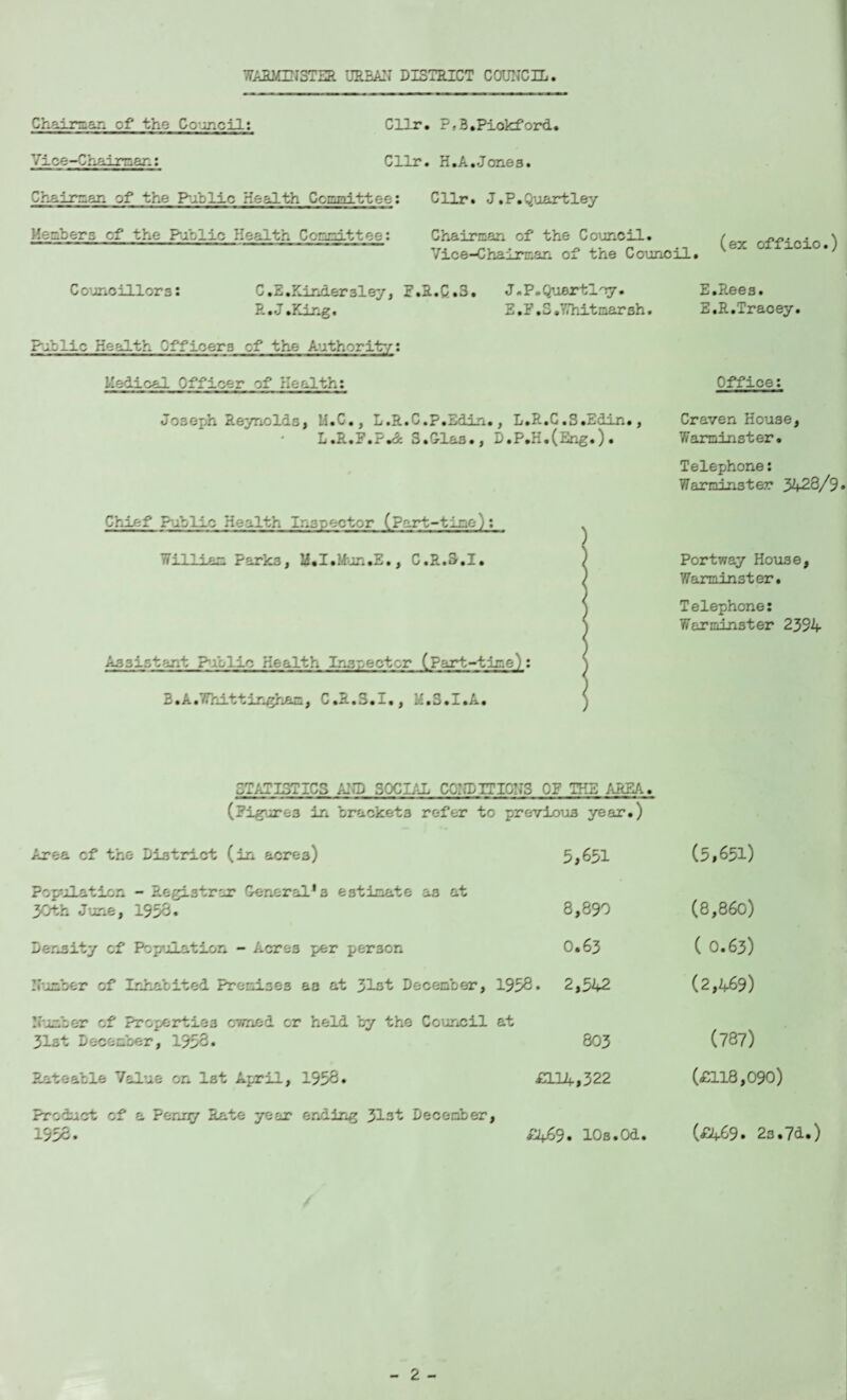 Chairman of the Council: Cllr. P-B.Piokford. Vice-Chairman: Cllr, H.A.Jones. Chairman of the Public Health Committee: Cllr* J.P.Quartley Members cf the PA lie Health Committee: Chairman of the Council. / \ •.T. . ,,,,,, kex oxricio.; /ice-Chauman of the Council. Councillors: C.2.Kinder3ley, F.R.G.3. J.P.Quertloy. R.J.Eing. E.F.S.Whitmarsh. PA lie Health Qfficers cf the Authority: Medical Officer of Health: E.Rees. E.R.Tracey. Office: Joseph Reynolds, U.C., L.R.C.p.Edin., L.R.C.S.Edin., L.R.F.PAic S.G-las., D.P.H.(Eng.). Chief Public Health Inspector (Part-time): William Park3, M.I.Mun.E., C.R.S.I. Assistant P;.bllc Health Inspector (part-time) : B.A.Whittingham, C.R.S.I,, M.S.I.A. Craven House, Warminster. Telephone: Warminster 3423/9 Portway House, Warminster. Telephone: Warminster 2394 STATISTICS AP SOCIAL CCIXITIONS OP THE AREA. (Figures in brackets refer to previous year.) Area cf the District (in acres) 5,651 (5,651) Population - Registrar General's estimate as at 30th June, 1953. 8,890 (8,860) Density cf Population - Acres per person 0.63 ( 0.63) Number of Inhabited Premises aa at 3Iot December, 1958. 2,542 (2,469) Number of Properties owned cr held by the Co^mcil 31st December, 1955. at 803 (737) Rateable Value on 1st April, 1953. £114,322 (£118,090) Product of a Penny Rate year ending 3l3t December, 1953. ► £469. 10s.Od. (A.69. 23.7d.)