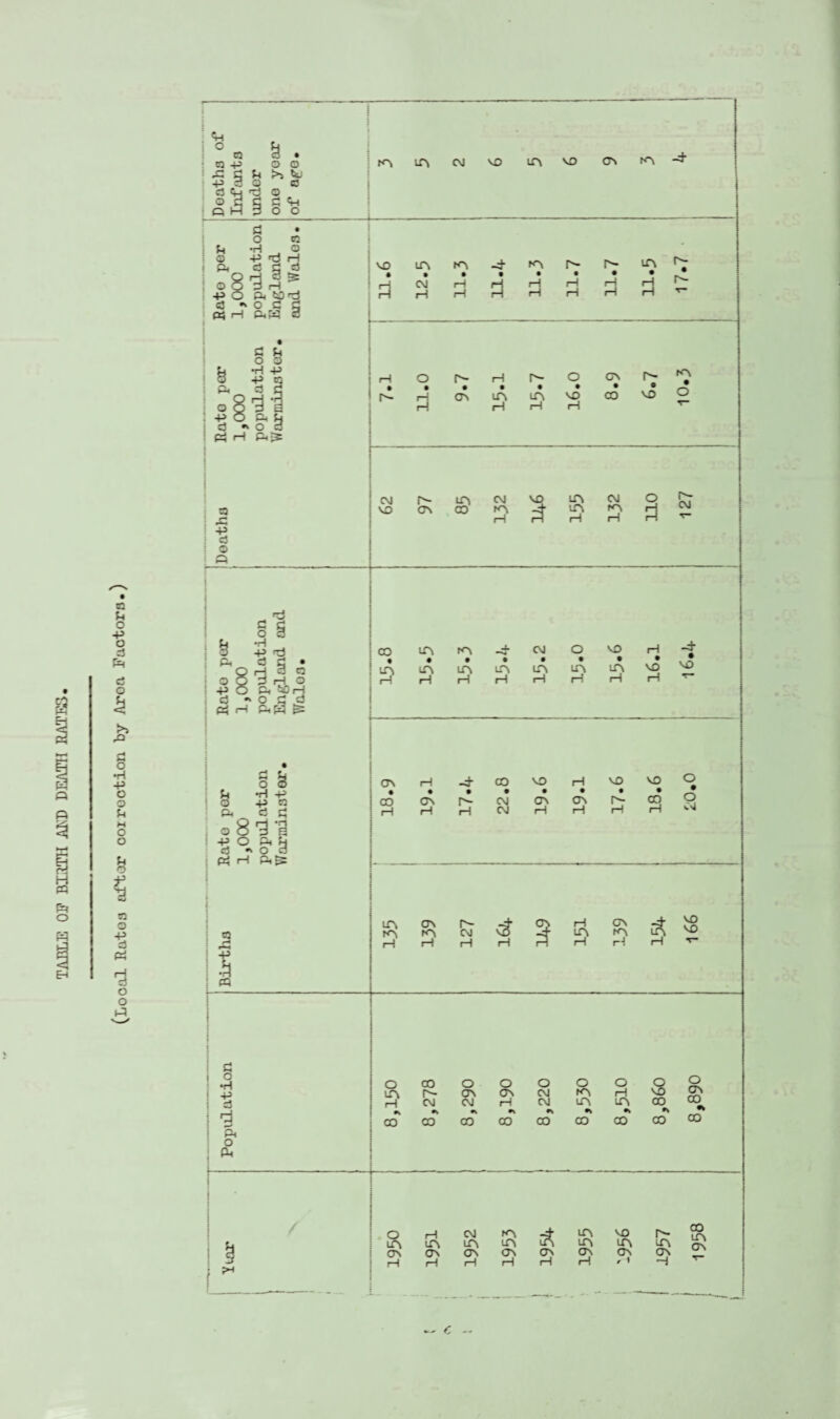 TABLE OF BIRTH AKD DEATH RATES. < —