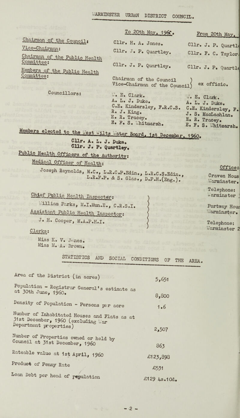 Chairman of the Council« Vice-Chairman; -» 1 ' - .T.ti ,1. Chairman s the Public Committee: Cllr. H. A. Jones. Cllr. J. P, Quartley. Cllr. J. P, Quartl Cllr. F. C. Taylor Members_of the Public H.nin Committee: Cllr. J. P. Quartley. Cllr. J. P. Quartl, Councillors: Chairman of the Council ) Vice-Chairman of the Cquncil) ex Ambers elected to the .rest Cilf* A. L. J. Duke. CUr. J. p, Quartley. Public Health Off in era of the Authority* Medical Offioer of Health• U E. Clark. W. E, ciaric. C*. A’ L« J* Duke. C.E. Kinders ley, F.R.C.S. C.E. Kindersley, F, P* R* m1*1*3* J0 S. MaoLaohlan. E. R. Tracey. E. R. Tracey. K. P. S. uhitmarsh. E. P. S. V.Tiltoareh. Joseph Reynolds. M.C., L.R.C.P.Edin., L.R.C.S.Edln.. L.R.F.P. & s. Glas., D.P.H.(Eng.). Office Craven Hou V.'arminster CjTief Public Health Inspector: -illiam Parks, M.I.Mun.E., C.R.S.I. Assistant Public Health Inspector: !• H. Cooper, M.A.P.H.I. Telephone: arminster Portway Ho V.'arminster Clerks: Telephone; V/arminster Miss K. V. Junes. Miss M. A. Brown. STATISTICS AND SOCIAL CONDITIONS OF THE AREA. Area of the District (in acres) &eneral'3 eati“t3« Density of Population - Persons per acre Number of Inhabitated Houses and Flats 31st December, i960 (excluding War Department properties) as at Number of Properties owned or held by Council at 31st December, i960 Rateable value at 1st April, i960 Product of Penny Rate Loan Debt per head of pepulntion 5,651 8,800 1.6 2,507 863 £123,898 £531 £129 4s.10d.