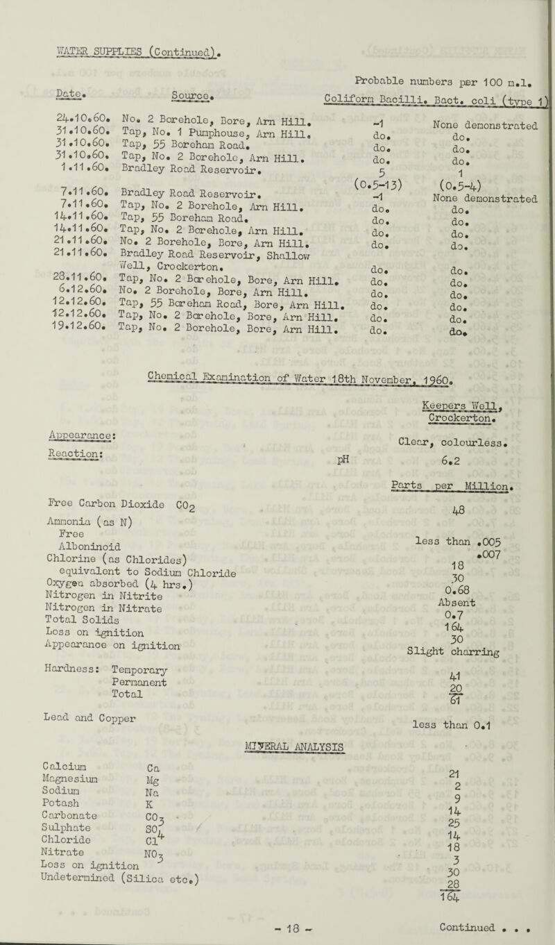 Date* 24-1 Oo 60. 31.10.60. 31.10.60. 31.10.60. 1.11.60. 7.11.60. 7.11.60. 14.11.60. 14.11.60. 21 .11 .60. 21.11.60. 23.11.60. 6.12.60. 12.12.60. 12.12.60. 19.12.60. Probable numbers per 100 n.l. Source. No. 2 Borehole, Bore, Am Hill. ~i Tap, No. 1 Pumphouse, Arn Hill. do. Tap, 35 Boreham Road. do. Tap, No. 2 Borehole, Arn Hill. do. Bradley Road Reservoir. 5 (0.5-13) Bradley Road Reservoir. —-j Tap, No. 2 Borehole, Arn Hill. do. TaP> 55 Boreham Road. do. Tap, No. 2 Borehole, Arn Hill. do. No. 2 Borehole, Bore, Am Hill. do. Bradley Road Reservoir, Shallow IfiTell, Croclcerton. do. Tap, No. 2 Borehole, Bore, Arn Hill. do. No. 2 Borehole, Bore, Arn Hill. do. Tap, 55 Boreham Road, Bore, Arn Hill. do. Tap, No. 2 Borehole, Bore, Arn Hill. do. Tap, No. 2 Borehole, Bore, Arn Hill. do. None demonstrated do. do. do. 1 (0.5-4) None demonstrated do. do. do. do. do. do. do. do. do. do* Appearance; Reaction; Crockerton. Clear, colourless. pH 6.2 Free Carbon Dioxide CO2 Ammonia (as N) Free Aiboninoid Chlorine (as Chlorides) equivalent to Sodium Chloride Oxygen, absorbed (4 hrs.) Nitrogen in Nitrite Nitrogen in Nitrate Total Solids Loss on ignition Appearance on ignition Hardness: Temporary Permanent Total Lead and Copper ICTBRAL ANALYSIS Calcium Ca Magnesium Mg Sodium Ha Potash K Carbonate CO? Sulphate so? Chloride Cl* Nitrate NO? Loss on ignition Undetermined (Silica etc.) Parts per Million. 48 less than .005 .007 18 30 0.68 Absent 0.7 I64 30 Slight charring 41 20 W less than 0.1 21 2 9 14 25 14 18 3 30 28 T64