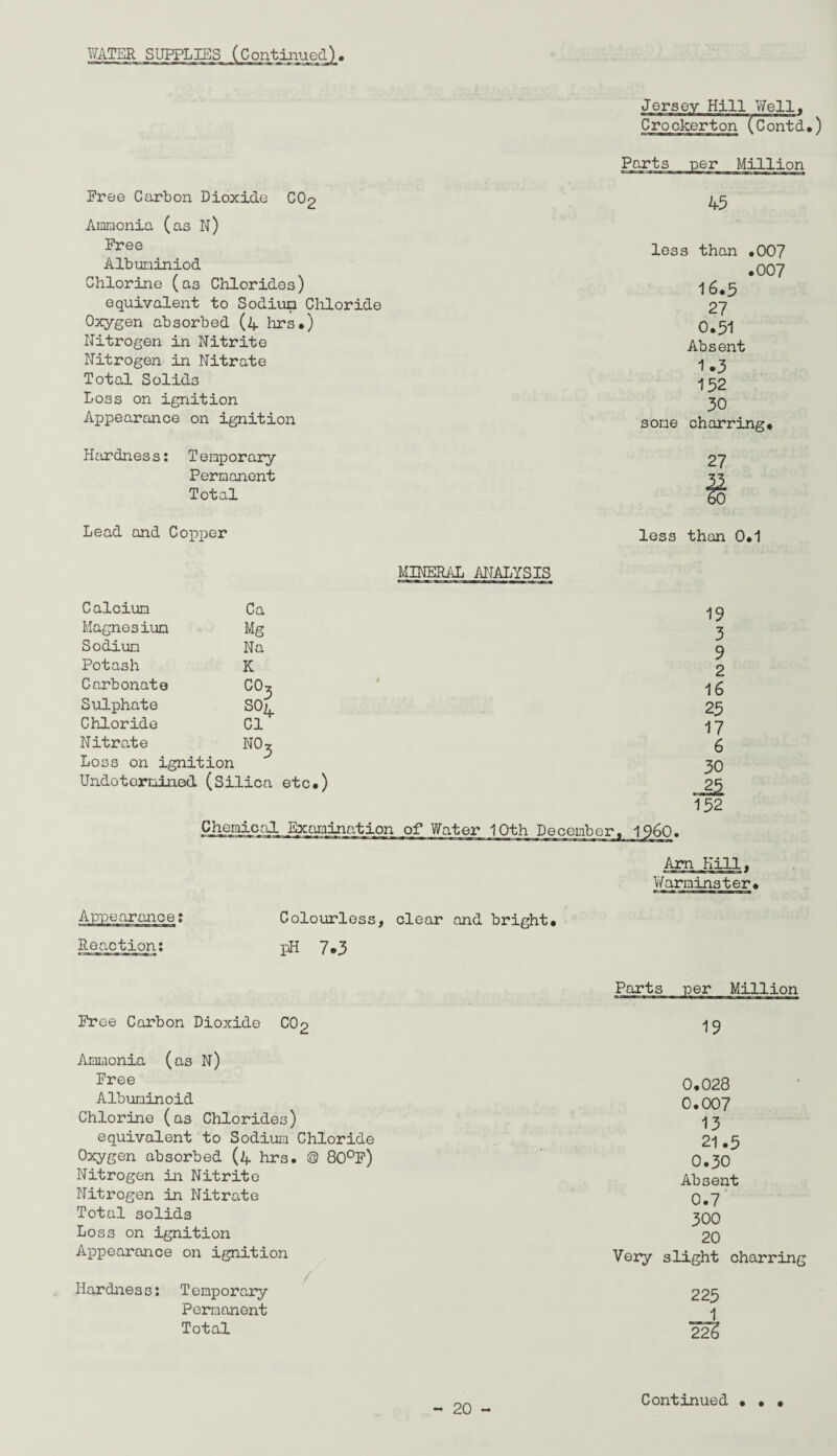 Jersey Hill Well, Crockerton (Coirtd.) Free Carbon Dioxide CO2 Ammonia (as N) Free Albuniniod Chlorine (as Chlorides) equivalent to Sodium Chloride Oxygen absorbed (4 hrs.) Nitrogen in Nitrite Nitrogen in Nitrate Total Solids Loss on ignition Appearance on ignition Hardnes s: T emporary Permanent Total Lead and Copper MINERAL ANALYSIS Parts 45 less than .007 .007 16.5 27 0.51 Absent 1.3 152 30 sone charring. Ies3 than 0.1 Calcium Magnesium Sodium Potash Carbonate Sulphate Chloride Nitrate Loss on ignition Undetermined (Silica etc.) Ca Mg Na K CO, SO4 Cl no3 i 19 3 9 2 16 25 17 6 30 152 Am Kill. Warminster. Appearanoe: Colourless, clear and bright. Reaction: pH 7.3 Free Carbon Dioxide COp Ammonia (as N) Free Albuminoid Chlorine (as Chlorides) equivalent to Sodium Chloride Oxygen absorbed (4 hrs. @ 80°F) Nitrogen in Nitrite Nitrogen in Nitrate Total solids Loss on ignition Appearance on ignition Hardness: Temporary Permanent Total Parts per Million 19 0.028 0.007 13 21.5 0.30 Absent 0.7 300 20 Very slight charring 225 1 226 • • •