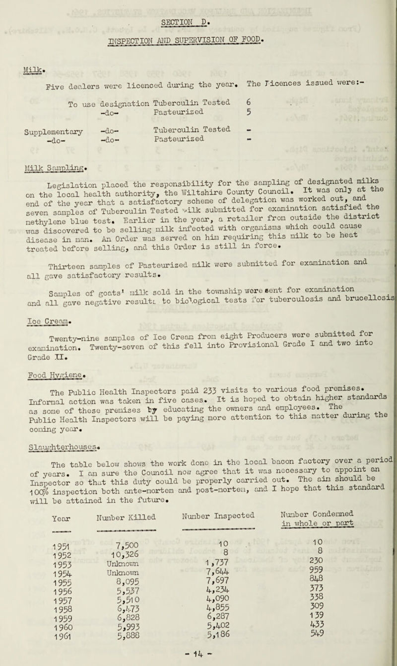 INSPECTION AND SUPERVISION OF FOOD. Milk. Five dealers were licenced during the year. The licences issued were To use designation Tuberculin Tested 6 -do- Pasteurised 5 Supplementary -do- —do- —do— Tuberculin Tested Pasteurised Legislation placed the responsibility for the sampling of designated milks on the local health authority, the Wiltshire County Council. It was on]y at the end of the year that a satisfactory scheme of delegation was worked °ut, and seven samples of Tuberculin Tested vilk submitted for examination satisfied the methylene blue test. Earlier in the year, a retailer from outside the dis nc was discovered to be selling milk infected with organisms which could cause disease in man. An Order was served on him requiring this milk to be heat treated before selling, and this Order is still in force. Thirteen samples of Pasteurized milk were submitted for examination and all gave satisfactory results. Samples of goats’ milk sold in the township were cent for examination _ and all gave negative results to biological tests for tuberculosis and brucellosis Ice Cream. Twenty-nine samples of Ice Cream from eight Producers were submitted for examination. Twenty-seven of this fell into Provisional Grade I and two into Grade II. Food Hygiene, The Public Health Inspectors paid 233 visits to various food premises. Informal action was taken in five cases. It is hoped to obtain higher standards as some of these premises by educating the owners and employees. The _ Public Health Inspectors will be paying more attention to this natter during he coming year. Slaughterhouses. The table below shows the work done in the local bacon factory over a period of years. I an sure the Council now agree that it was necessary to appoint an Inspector so that this duty could be properly carried out. The aim should be 10($ inspection both ante-mortem and post-mortem, and I hope that this standard will be attained in the future. Year Number Killed 1 951 7,500 1952 10,326 1953 Unknown 1954 Unknown 1955 8,095 1956 5,537 1957 5,510 1958 6,473 1959 6,828 i960 5,993 1961 5,888 Number Inspected Number Condemned in whole or part 10 10 8 8 1,737 230 7,644 959 7,697 8 48 4,234 373 4,090 338 4,855 309 6,287 139 5,402 433 5,186 549 I