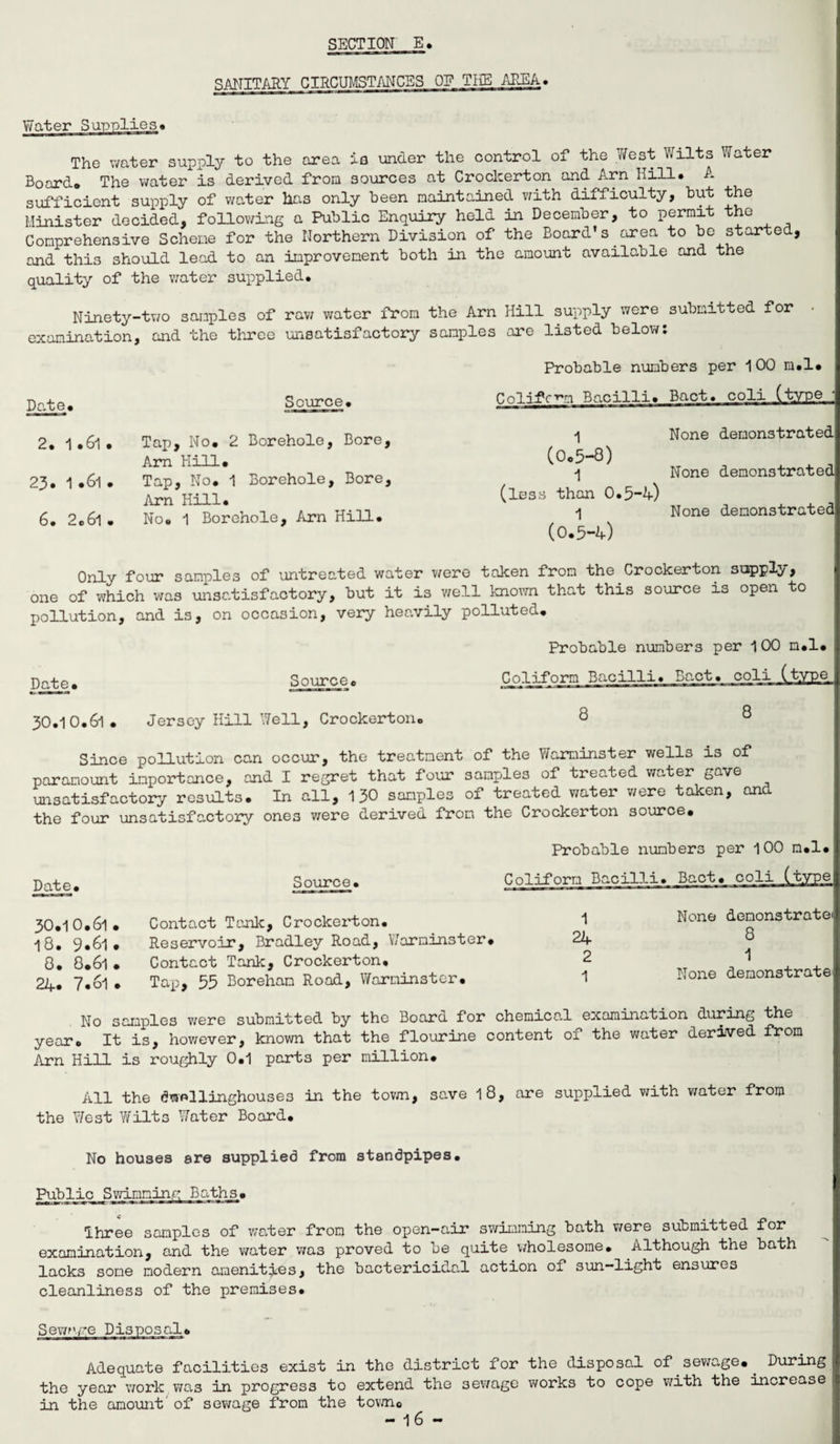 SANITARY CIRCUMSTANCES OR TliE AREA. C=J—— ■ ■ -*l «T—« iw**** Water Supplies* The water supply to the area io under the control of the West Wilts Water Board* The water is derived from sources at Crockerton and Arn Hill. A sufficient supply of water has only been maintained with difficulty, but the Minister decided, following a Public Enquiry held in December, to permit the Comprehensive Scheme for the Northern Division of the Board’s area to be started, and this should lead to an improvement both in the amount available and the quality of the water supplied. Ninety-two samples of raw water from the Arn Hill supply were submitted for examination, and the three unsatisfactory samples are listed below: Date. 2. 1. 6l. 23. 1 .6l . 6. 2 * 61 • Source. Tap, No. 2 Borehole, Bore, Am Hill. Tap, No. 1 Borehole, Bore, Arn Hill. No. 1 Borehole, Arn Hill. Probable numbers per 100 m.l. Colifc-m Bacilli. Bact. coli (type.; 1 None demonstrated (0.3-8) -j None demonstrated (less than 0.5-4) 1 None demonstrated (0.5-4) Only four samples of untreated water were token from the Crockerton supply, one of which was unsatisfactory, but it is well known that this source is open to pollution, and is, on occasion, very heavily polluted. Probable numbers per 100 m.l. Date. Source. 30.l0.6l. Jersey Hill Well, Crockerton. Coliform Bacilli. Boot, coli (type 8 8 Since pollution can occur, the treatment of the Warminster wells is of paramount importance, and I regret that four samples of treated water gave unsatisfactory results. In all, 130 samples of treated water were taken, and the four unsatisfactory ones were derived from the Crockerton source. Date. Source. Probable numbers per 100 m.l. Coliforn Bacilli. Bact. coli (type 30.l0.6l . 18. 9.61. 8. 8.61 . 24. 7.6l . Contact Tank, Crockerton. Reservoir, Bradley Road, Warminster. Contact Tank, Crockerton, Tap, 55 Boreham Road, Warminster. 1 24 2 1 None demonstrate' 8 1 None demonstrate' No samples were submitted by the Board for chemica.l examination during the year. It is, however, known that the flourine content of the water derived from Arn Hill is roughly 0.1 parts per million. All the dwellinghouses in the town, save 18, are supplied with water from the West Y/ilts Water Board. No houses are supplied from standpipes. Public Swimming Baths. Three samples of water from the open-air swimming bath were submitted for examination, and the water was proved to be quite wholesome. Although the bath lacks some modern amenities, the bactericidal action of sun—light ensures cleanliness of the premises. Adequate facilities exist in the district for the disposal of sewage.. During the year work was in progress to extend the sewage works to cope with the increase in the amount' of sewage from the town.