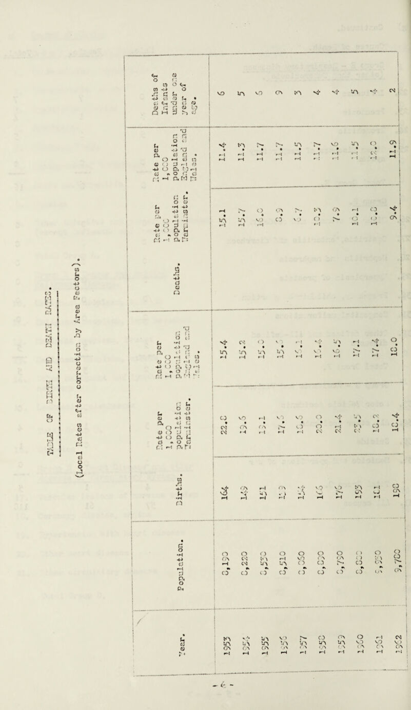 <w <0 j 0 r; L0 O Co 0) /O £ 0 c. VO in vO ON tn •si' Nt m w j -P Co «J fo • Co Co T3 c> d j CO r: r; « O 1 Q ti k) C’j i ..i •a r r; u O C * •H st to *v, tn VO in 0 os i a) -p 0 • • 0 • • • 0. co r; • -1 1 rH H r*~? *•! *H 1 CO -p co n 1 *-t K 1 H r J P'l aj <: j O f 1 0) -p 0 Cu t)ri ; co 0 n ci O. W r: i rd 1 • 1 or. er i i U n ti st >• 0 0 tn Os rH CD si- i 'M 0 C) £ r- 4 *H in • ITN « vO • CD • V _) • O t- 0 ( .) CA ( a 3 u ! rH —I r • * •=1 r~i 1 •*> (D fvi c'. o. * a a i d4 r= CD w c • r-rH I M E- ,4 M CJ Q 5 £ ft n Um o 3 r] C-3 w U o -p cd <u fc. CO 4> U >> .a n o •H -P U CD u o o U « •p Ch Ci) w o •p o (U c) o o .-4 / -p CO a a . ... 'a r; 0 0 U *H sh c4 < D V *) r- I u > l St 0 0) -P T3 P, OP* • tn • tn • in • • O • V *> • VO • >• • >* CD f—( CD *•) c' CD ■m rH r 1 H H r-l a> <) -p c) Ci •> rd i o O. i. D r'J o !: oi C!i M *■: n c o •H •P <0 3 p* o tv t< CO <u O cO O CD O CD O ( > 0 ON C-l to r»-| VO C\ OS ( ) tn ic\ us CD CD O- CO ON •V •V •V •v •V w •v CO CD CD CD CD CD CD CO er tic stc CD vO r~l v 0 VO O Vi’ CD st O. vi f.J CD »H a) c > u n -P C D CV 22. • O'N • r.> •H • n- »c • O r \ % 0 r-J C\ C* D CD CO CD »-l P « 0 d f- i «n Pt t c 0 V1 •d •p ti <'j\ H III rr\ * t -D v2 O 4 tn OS p-4 cJ CD OS •H H r*\ rH r\ r i o CO CT\ JK^ %%*v tjA VO N. CO <Tn CO r* I 04 tn uS tn VN u \ tn tn V0 vO VO ON OV c»^ 'jA (.0 O'N ( N t A C N O'N F-l •H r-H r-J ^ 1 rA H r-J — <• -