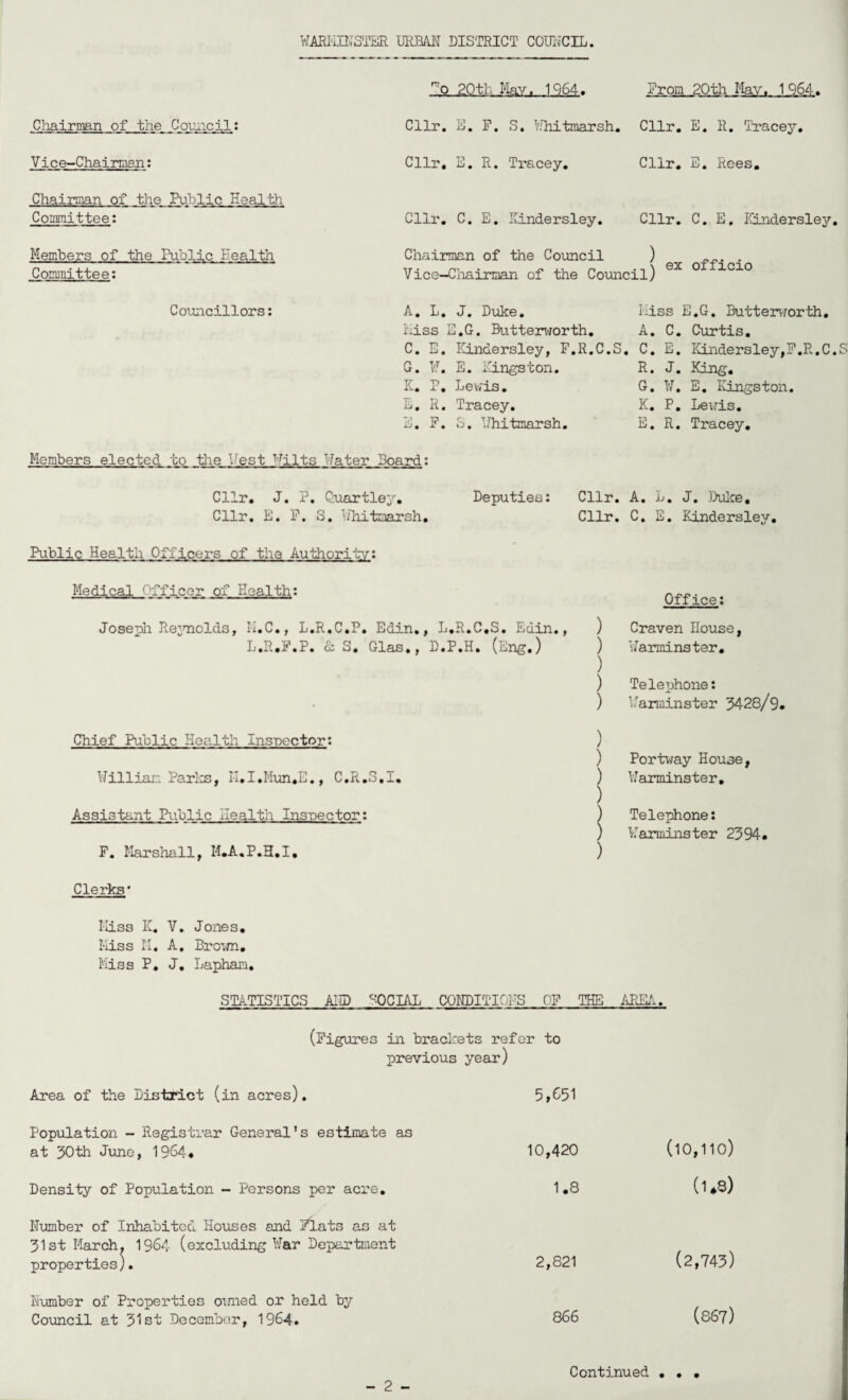 Cliairman of the Codicil: Vice-Chairman: Chairman of the Public Health Committee: Members of the Publie Health Committee: -~Q. 2011 May, .1964. Cllr. E. F. S. Whitmarsh. Cllr, E. R. Tracey. Cllr. C. E. Kindersley. Prom 20th May. 1964. Cllr. E. R. Tracey. Cllr. E. Rees. Cllr. C. E. Kindersley Chairman of the Council ) _ . Vice—Cliairman of the Council) eX 0 1010 Councillors: A. L. J. Duke. hiss E.G. Butterworth. C. E. ICindersley, F.R.C.S G. W. E. Kingston. K. P. Lewis. E. R. Tracey. E. P. S. T.Ihitmarsh. hiss E.G. Butterworth. A. C. Curtis. C. E. ICindersley,P.R.C R. J. King. G. W. E. Kingston. K. P. Lewis. E. R. Tracey. Members elected to the Vest Hilts hater Board: Cllr. J. P. Guartley. Cllr. E. P, S. Whitmarsh. Public Health Officers of the Authority: Deputies: Cllr. A. L. J. Duke. Cllr. C. E. Kindersley. Medical Officer of Health: Office: Joseph Reynolds, Ii.C., L.R.C.P. Edin., L.R.C.S. Euin., L.R.F.P. & S. Glas., D.P.H. (Eng.) Chief Public Health Inspector: Killian Paries, I-I.I.Mun.E., C.R.S.I. Assistant Public Health Inspector: F. Marshall, M.A.P.H.I. ) Craven House, ) Warminster. ) ) Telephone: ) Warminster 3428/9. ) ) Portway House, ) Warminster. ) ) Telephone: ) Warminster 2394. ) Clerks* Iliss IC. V. Jones. Miss M. A. Brown. Miss P. J. Lapham. STATISTICS AID SOCIAL CONDITIONS OF THE AREA. (Figures in brackets refer to previous year) Area of the District (in acres). 5,651 Population - Registrar General's estimate as at 30th June, 1964. 10,420 (l 0,11 o) Density of Population - Persons per acre. 1.8 (U8) Number of Inhabited Houses and Flats as at 31st March, 1964 (excluding War Department properties). 2,821 (2,743) Number of Properties owned or held by Council at 31st December, 1964. 866 (867)