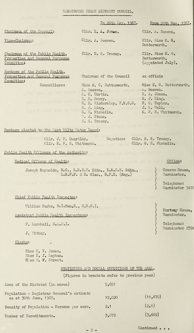 WARMINSTER URBAN DISTRICT COUNCIL J!q. .SQ.fe .JJj6l» From 20th May. 19>67.» Chairman of the Council: Cllr. H. A* Jones. Cllr. A. Beaven. Vice-Chairman: 6Hr. A. Beaven. Cllr. Miss E. G. Butterworth. Chairman of the Public Health. Cllr. E. R. Tracey. Cllr. Miss E. G. Properties and General Purposes Butterworth. Committee; (Appointed July). Members of the Public Health. Properties and General Purposes Chairman of the Council ex officio Committee; Councillors: Miss E. G. Lutterworth. Miss E. G. Butterworth A. Beavon. A. Beaven. A. C. Curtis. II. A. Jones. II. H. Dewey. R. J. King. C. E. Kindersley, F.R.C.S. F. C. Taylor. R. J. King. J. L. Wall. G. H. Nicholls. Tf. J. Stone. E. F. S. Wliitmarsh. E. R. Tracey. Members elected to the : est Wilts '.'ater Board: Cllr. J. P. Quartley. Deputies: Cllr. E. R. Tracey. Cllr. E. P. S. Uhitaarsh, Cllr. G. H. Nicholls, Public Health Officers of the Authority? Medical Officer .of Heal tit: Josex)h Reynolds, M.C., L.R.C.P. Edin., L.R.C.S. Edin., L.R.P.P. <x S. Glas., D.P.H. (Eng.) Office: ) Craven House, ) Warminster. ) ) Telephone: ) Warminster 342c Chief Public Health Inspector: William Parks, M.I.Mun.E., C.R.S.I. Assistant Public Health Inspectors: P. Marshall, M.A.P.I. J. Hithey. Clerks: ) ) Portway House, ) Warminster. ) ) Telephone: ) Warminster 2394 ) Miss K, V. Jones. Hiss P. J. Lapham. Miss II. P. Street. Area of the District (in acres) Population - Registrar General's estimate as at 30th June, 1967. Density of Population - Persons per acre. Humber of Hereditaments. , CONDITIONS OF THE AREA. i refer to previous year) 5,651 12,020 (11,670) 2.1 (2.1) 3,079 (3,609) # •