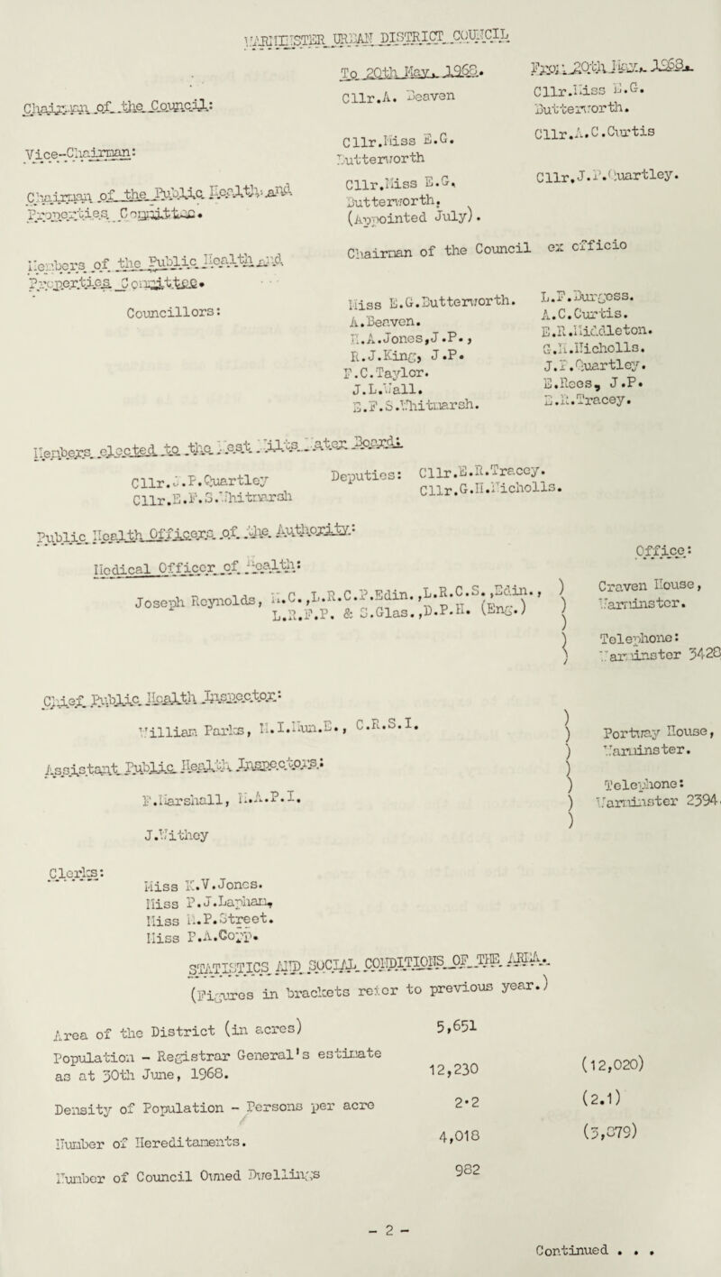 ^ha.iiunn of-.'die. Co.iuicil.: Vice-Cliairnaji: ChaHWPA of the. RRq^c. ncr^tJv^ld ProTocrfi.es. _ C oggjA.tOC • Tp_ _2Qth Kav._.12.68• Cllr.A. Heaven CHr.Hiss E.G. Putterworth Cllr.Hiss E.G. Butterworth. (Appointed. July). Rro; kJptAJHiU .126&. C llr .Hiss E.G. But terror th. Cllr.A.C.Curtis Cllr.J.P.1 iuartley. 11 embers of. the Public JHa.P-tA H '-A frcjpertioA J? o; laitifcfifl • Councillors: Chairman of the Council ex cfficio Iiiss E.G.Butterror uh. A.Beaven. E.A.Jones,J.P., R. J.King, J.P» F.C.Taylor. J. L. vj all • S. F.S.Hhitmarsh. L.F.Burgess. A.C.Car cis. E .R .Iliddle ton. G'.h.IIicholls. J.F.Quartlcy. E.Reos, J.P. 2.R.Tracey. nembejrs V elected,.,to jtlio.Test. .'ilAnAtcxBpAZ&i Cllr.J.F.Quartlcy Deputies: C llr. E • P. S .* ihitnarsh Cllr.E.R.Tracey. Cllr.G.II.Hicholls. Public health Off leers, of. .the. Authority.: Hodical Officoj. .°.f. — -ij -- p t p r P Edin. .L.R.C.b. ,adin. > ) Joseph Reynolds, *-i.C. ,L.h.C.x .&din., ) L.R.F.P. & S.Glas. ,D.P.H. ^En^.; ) ) Office: Craven house, haminster. Telephone: haninster 3420 Chief. Public. JLcaitb . Hcpector: Hilliam Parks, 11.1.Hun.h*, C.R.S.I AssAstaat Public. IleaHA lM.cctors; P. liar shall, h.A.P.I. J.hithey ) Portray House, ) haruinster. ) Telephone: ) haminster 2394. ) Clorhs: Hiss IC.V.Jones. Hiss P.J.Laphan, Iiiss ii.P.Street. Iiiss P.A.Copp. STATISTICS HID. SOCIAL COiroiTIM©J»L IM'Ak (Figures in brackets reicr to previous year.) Area of the District (in acres) Population - Registrar General’s estimate a3 at 30th June, I960. Density of Population - Persons per acre Humber of Hereditaments. Humber of Council Orned Duellings 5,651 12,230 (12,020) 2*2 (2.1) 4,010 (3,079) 902 - 2 -