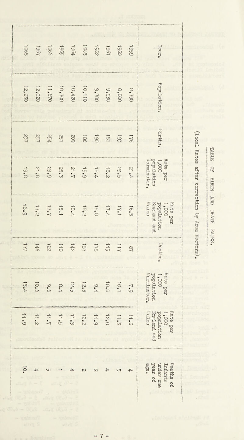 _v. —»• _i. vO VO VO yo vo VO vo V3 VO vo CD CD* cd C7\ GO CD CD CD vn co -0 CD vn 4=* OI ro _w o vo I ro IO —* o o o v *• «• »• (O o CD -VI -p» —v OT ro -0 8 ro —^ o o o o o VO VO VO or o 8 co 8 o i [ i I ) i i i I CD i ro or -o ro OT ~0 ro VJ1 4=- ro vn ro o VO CO CD VO CO CO VO OT -V] cd td H* S' • 4W ro ro ro IO ro ro : VO -V OT vn —^ vo co co or —* a o • • • • • • • • co oo vo or -VI vo -f* ro vn 4^ ! OA « VO -VI -3 4* cd ro ro -4- ro 04 -o co vn -o 8 td CD P £ tr* O O P P pd P <H- CD CD % c+ CD a o 4 4 CD O c+ . . v v „ „ _w sv tdtd p a o -»■ Pd >» a> H- O ~o -0 co 00 CO CO —0 -0 CD K (fa td O c+- y » • a • • • • • • CD H £ O CD ro -j —»• 4^ ro o 4s» —r. vn CQ p P P P P c+ B B p< o cr* td CD 4 *< i > • a i CD P £ 1 O c+ O 4 CQ r1 p> CO or •p* - Jl —k. Rate 1,000 popul U ami O vo CO ro ro vo O o -V] i • • • • • • • • • a p td CD vn vn 4* OO —* \ ra <rl- CD <rt- H* 4 CD O 4 P r«nt».' r«»vve? i ::: v.'T'Ti':rr.WWr/rtvw^/.dV.v.v.w VO IO -0 VJ1 V>1 ro ro VO ro o vn CD ;-J tdtd -*• Pd p a o « P H n td O <rh (5 H d O ® M P P O p p Pi c+ „ H- P O P tJ Pi td O 4 O 4^ vn -p* ro fo 4s* vn ^ i P ^ •8 S M td 4 CD^ P 4 p O ct- Hj o a § a cd Hj P rt £ o