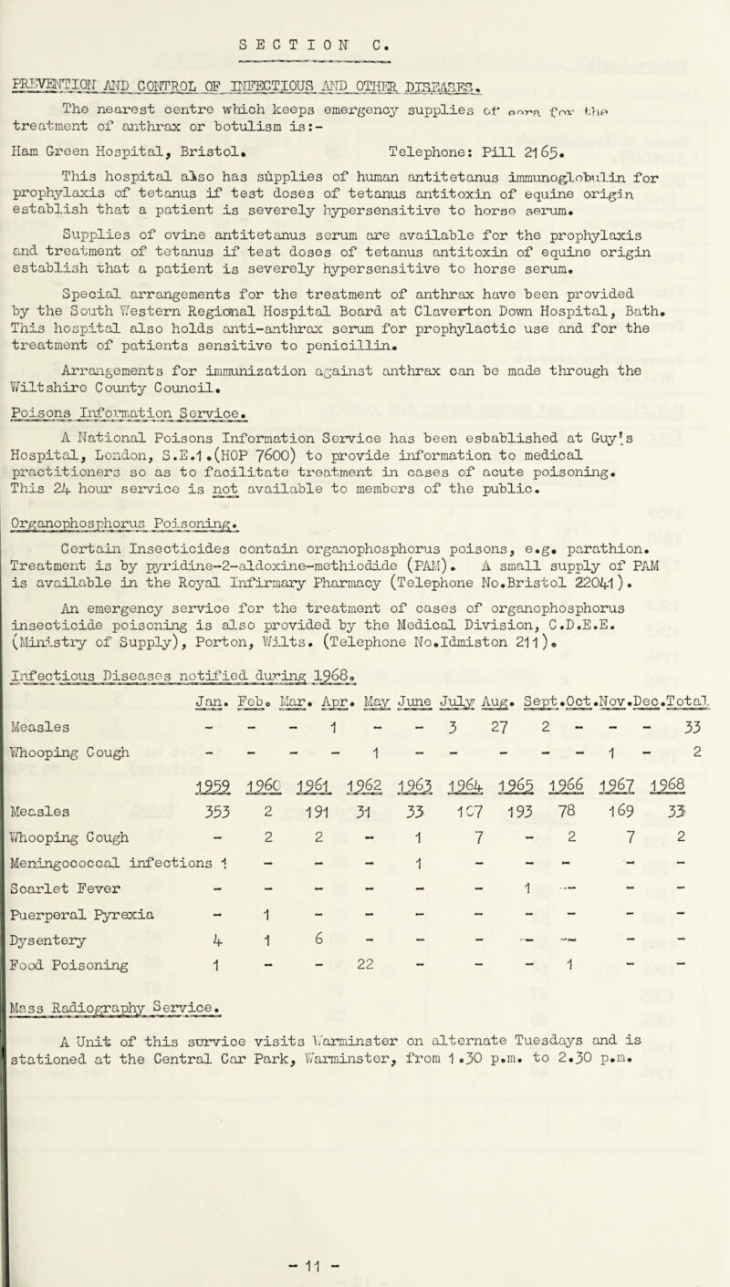 INVENTION AND CONTROL OF INFECTIOUS AND OTHER DISEASES. The nearest centre which keeps emergency supplies of o^-t-a fox' hho treatment of* anthrax or botulism is:- Ham Green Hospital, Bristol. Telephone: Pill 21 6$, This hospital also has supplies of human antitetanus immunoglobulin for prophylaxis of tetanus if test doses of tetanus antitoxin of equine origin establish that a patient is severely hypersensitive to horse serum. Supplies of ovine antitetanus serum are available for the prophylaxis and treatment of tetanus if test doses of tetanus antitoxin of equine origin establish •chat a patient is severely hypersensitive to horse serum. Special arrangements for the treatment of anthrax have been provided by the South Western Regional Hospital Board at Claverton Down Hospital, Bath. This hospital also holds anti-anthrax serum for prophylactic use and for the treatment of patients sensitive to penicillin. Arrangements for immunization against anthrax can be made through the Wilt shire County Council. Poisons Information Service. A National Poisons Information Service has been esbablished at Guy’s Hospital, London, S.E.1.(H0P 7600) to provide information to medical practitioners so as to facilitate ti'eatment in cases of acute poisoning. This 24 hour service is not available to members of the public. Organophosphorus Poisoning. Certain Insecticides contain organophosphorus poisons, e.g. parathion. Treatment is by pyridine-2-aldoxine-methiodide (PAM). A small supply of PAM is available in the Royal Infirmary Pharmacy (Telephone No.Bristol 22041 )• An emergency service for the treatment of cases of organophosphorus insecticide poisoning is also provided by the Medical Division, C.D.E.E. (Ministry of Supply), Porton, Wilts. (Telephone No.Idmiston 211). Infe_ctious Diseases notified during 1968. Jan. Pebo Mar. Apr. Measles - - - 1 Whooping Cough - - - 1 June July Aug. Sept .Oct .Nov.Dec.Total. - 3 27 - 1 33 2 Measles 353 2 Whooping Cough - 2 Meningococcal infections 1 - Scarlet Eever Puerperal Pyrexia - 1 Dysentery 4 1 Food Poisoning 1 - 1959 196c 1961 1962 1963 1964 1965 1966 1967 1968 191 31 33 1C7 193 78 169 33 7 7 22 A Unit of this service visits Warminster on alternate Tuesdays and is stationed at the Central Car Park, Warminster, from 1.30 p.m. to 2.30 p.m.