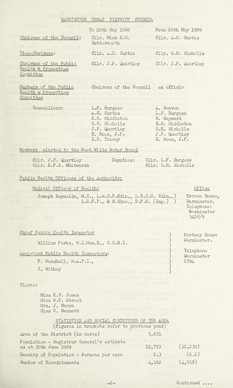 Chairman of the Council: Vice-Chai nnan: Chairman of the Public Health & Properties Committee Members of the Public Health <se Properties Committee Councillors: To 20th May 1969 Cllr. Miss E.G. Butterworth Cllr. a.C. Curtis Cllr. J.P. Quartley L.F. Burgess a.C. Curtis E.R. Middleton G.H. Nicholls J.P. Quartley E. Rees, J.P. E.R. Tracey From 20th May 1969 Cllr. A.C. Curtis Cllr. G.H. Nicholls Cllr. J.P. Quartley k. Beaven L. F. Burgess M. Hayward E.R. Middleton G.H. Nicholls J.P. Quartley E. Rees, J.P. Cllr. L.F. Burgess Cllr. G.H. Nicholls Members elected to the West Wilts Water Board Cllr. J.P. Quartley Deputie s: Cllr. E.F.S. Whitmarsh Chairman of the Council ex officio Public Health Officers of the -authority: Medical Officer of Health: Office Joseph Reynolds, M.C., L.R.C.P.Edin., L.R.C.S. Edin.,) L.R.F.P., & S.Glas., D.P.H. (Eng.) ) Craven House, Warminster, Telephone: Warminster 3428/9 Chief Public Health Inspector William Parks, M.I.Mun.E., C.R.S.I. •Assistant Public Health Inspectors: F. Marshall, M.A.P.I., J. Witney ) Portway House ) Warminster. ) ) Telephone ) Waiminster ) 2394 ) ) Clerks: Miss K.V. Jones Miss M.P. Street Mrs. J. Marsh Miss S. Bennett STATISTICS AND SOCIAL CONDITIONS OF THE AREA (Figures in brackets refer to previous year) Area of the District (in acres) 5,651 Population - Registrar General's estimate as at 30th June 1969 12,710 (12,230) Density of Population - Persons per acre 2.3 (2.2) Number of Hereditaments 4,162 (4,018) -2- Continued ...