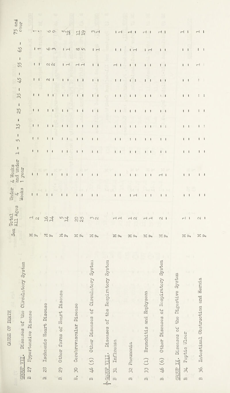 d p d CD i> lA O 3 V- - \D O i—I CA H I H .-II i—I I H I H I VA \0 I H to ic\ | H ir\ VA II CV CV | H l | ua t II cv ! II || I I VA ca II II II II II va cv ii li ii ii i I UA H II II ll II I I I UA ■II II II II I I II II I ! I I P © CO T0 3 £ P o 3 d 0 CD || •Af § T- II II I P ra o id *§ ® I' li ll ll ll CO o , £p H •< Cu -p H O i—I Eh -dj X CD to H ^ '£> a}- o UA CA cV H H H CV (V 3 ft ft 3ft ft ft II I H HI II II I 1 II II II II II II II II II II II II II I H H H H CV 2^ 3 ft I H 11 II II II ll II ll ll II ii i : ii it i i it II HI ii ii Hi—I CV I 3ft 3 Fin II II II H : I I 1 II II II II I I I I II II II II II II II II H I CV I 3 ft 3ft -p to k. ft o -p d b in •H 0 O CO w d O 0 CD EH X\ CO CO 3 _p CD O £ Q ft CO ft O d -p p O CO d ft CD CD 0 CO > 3 co d •H ft> O CO O 6 CO & d 0 -p •d 0 p a CD 1—1 PH • ft O H 3 CO p PtH M-H H ft 3 to ft CV CV O Pg O cq pq rj ej S 0 0 0 -P -P -P ra CQ CO 3 3 3 s CO CO CO 0 & ft -p CO -3 0 p> -3 3 CO 0 d fi d H d P 0 GO P •H g •H > d 0 a, 0 ft •H 0 P ra 03 CO -P co H 0 3 0 CO £ 0 03 O ft ft 1 pq CD faO -p d 0 ft O 0 ft H 0 d p 03 -p W •H 0 H 03 0 0 Q 0 ft 0 ft I'tP MH CO O 03 -p ft P d d d 0 03 03 0 ft O H CO 0 •H 03 O P 0 CO d 0 £ CO d -P •H g CO Q co 0 ft 0 O P cj p CO cj O P CO d 0 t> 0 •H N d d 0 d ft O ft ft a •H 0 ft 0 P -p 0 p> d P -p CO O P 0 0 pq 0 •H 0 0 • <—1 ft H -P ft p H 9 ft -p 0 H d 0 ✓—N /—A • 0 0 0 UA in H cj :—1 \D 3 PP ft H 0 0 vQ CP 1—1 CV CA $ ft CV CA aT ft CA CA CA ft CA Q O pq • p£ pq pq C3 pq pq pq pq ft pq -6- 36. Intestinal Obstruction and Hernia