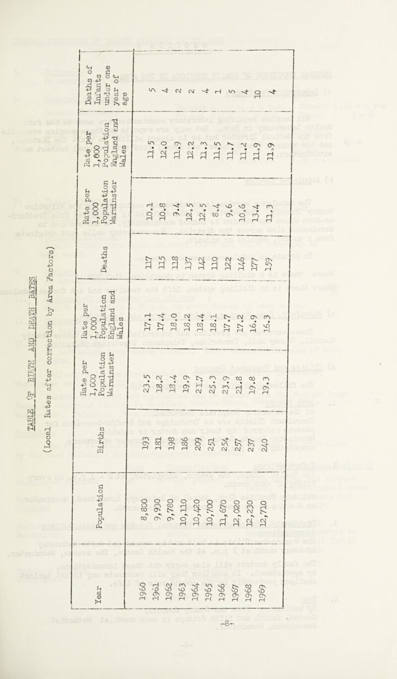 cq; S1 'r~T4 Q 5 m R J cq ®! i! <\ ftl CO u $ o P P o (•A ft p O •H •P O G) Si Si O O Si CD -P CO 0) -p A I—I cti o 3 «H 0) O P co O ft 00 -P o jd cl ^ ■P td 3 h cd ft ft rj Q) ffl p p qo fcuo Q ft p >i p ft S3 8 O cu •H -p ft Cd £i O Aj cd co ® O P ft CD -p co a- ojOH Cd -v o P d pH H ^ S 3 (H 0) ft ^ ^ CNJ N H ‘A sf o Sf O CT' ft cp up ^ ^ qn qs d s d d d d d d d d DO ft •p cd sS ft S3 P o 3 •H ft P P oh®® © O d ft CD -P O ft tcO i—J P p O P cd ft r-l.ft ft 3 to sj-iAiAsJ-vOvOsfP **©09000 c 3 a ” ^ 3 3 fl 3 8 Sc CD ft Sc CD ft p Sc O CD •H -P -p ra P P CO ft -p Sc •H ft P o •H ft p ft o ft h w N r{ O ft sO !>- OS O ft ^ N OJ O' P ^CH-^g^tq-oo ch-jp-vjdvd CD o o 1 •d Up • ft o H- e os « frs CP Cft to to ft o ft fi cp to to o r—I UP CP ft ON 3 i—i •\ 1—1 o ft 12 ft H rH ft CV ft ft ft rH cp CP g> rH to to Os sO to s 1—1 up ft up £ C'- cp $ ft iH ft ft ft ft ft ft ft ft Sc P © O o O O CP to to Os •N to Os Os O i—I O $ o H Q O O O O O £s- ft rp ft w- SO o ft Jft Oc *V *\ a H a a O i—1 ft CP H- up sO sQ 'O sO vO sO sO sO Os OS Os o> Os Os Os ft ft ft 1—1 rH ft ft ft- to os H i—i O •8-