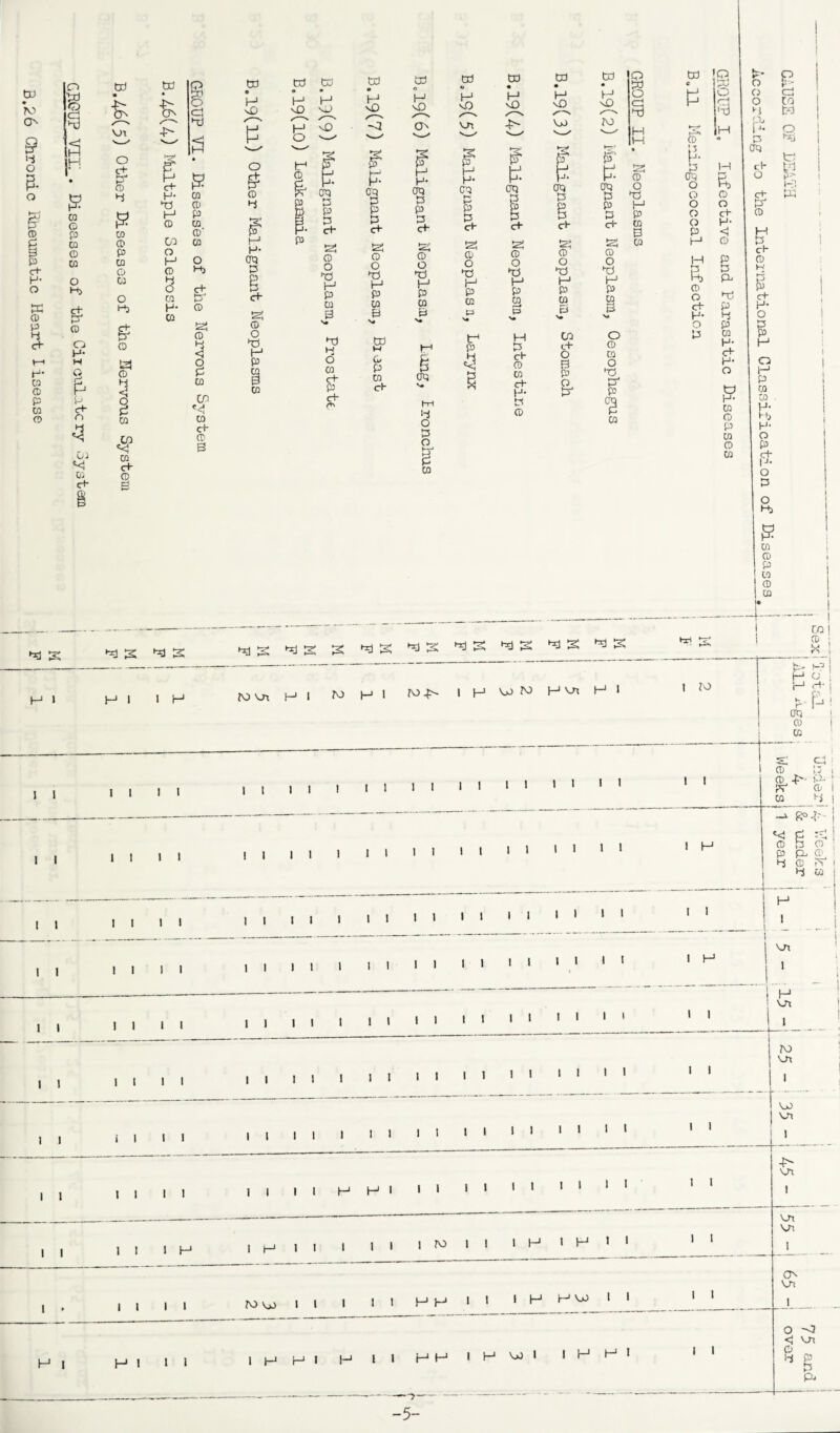 GROUP VII- . Diseases of the Circulatery oyst B,26 Chronic Rheumatic Heart Lisease Cd k o rt i-v h-5 CD 4 CO CD p CO G 02 O 4} £ © a © 4 I CO CQ *<J CO ct © C2 tn k ct H a I—1 © CQ O H © 4 O 02 H- w P S cz{ hJ P © © p © ©■ © o H> M © a © 3 8 © CQ © c+ © S Cd io F o © 4 H- on P a © o <XJ H P § © o I-1 ©. ? f! p Cd Cd a H H H H vO vO /—v vO ? ? g P P H H OQ OQ OQ P P P P P P P P P ct ct ct a a a © © © o o o a a a H H H P p P © © © 3 3 & s* dd cd hi M M o © C* © P fj ct © crq P ct V- c+ © 4 O P o B © td o & vn H H* CQ K' P S- £5 © o a i—1 p © S3 td h Cd k VjJ g Co IP O g 51 p P p OQ OQ OQ a P P p P P p P P ct c+ c+ a a a © © © o o o a a a H H H p p P 02 © © B 3 >• V- H CQ o P t+ © ct O CQ © F3 O © P a ct O a H- a p a © © H £ © O a H P © B Cd |Q - ]’<d O 3 H H P> © o ct H- <! © P P H H p 4 p ra H* c+ H* O td H- W © P © © © P © P ck o CD O o C2 P H P © O ct H- O P P 0Q ct- O ct © P, cd CQ w o del td td H, td P ct © w s c+ H- O B H o H P M © . H- H> H- O P ct H- O P O H> ra © P © CD © dd H 1 I I d-d S drj S HI I H I I I I I I II II II II II II II II ddS 3 dr)g dej ^ drj ^ dtj^ MUI HI pi IHVO^ HVn HI II ii l II II II I 1 11 11 i ro i i CQ I © ; W_| W! H t+ i t P ! OQ 1 © I © || || 1 II II II » 1 11 11 I H £ c4 | © t j i ffi, •£-- H ! IV © i © 4 | *< © P 4 R°i' b <? H © © tV t 4 02 : II II I II II II II I' I' II || I II II II ■ 1 1 ,1 11 I I I H H I 1 ---—.—> , — * i H \_n ii iiii i i 1 1 1 l IIII 1 1 1 IIII II | 1 1 1 , , 1 25 ii iiii i i 1 1 1 1 IIII 1 1 1 IIII II 1 , , iiii , , i i i i i i i i ' i 1 1 1 1 1 11 _ i- se | IIII 11 tn ii iiii i i l 1 H H IIII 1 1 1 I --- “ 55 11 1 1 1 H 1 H 1 1 1 l i i ro i 1 1 H 1 H 1 1 11 i '  ~ o vn 1 . IIII vd l 1 1 1 1 H H I 1 1 H H W 1 1 I' J o -a <| vn Hi hi ii 1 H H 1 H I 1 H H 1 H H 1 1 1 & 4 P p -5-
