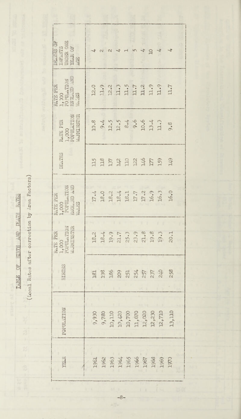 Table of birth and dllth iutes ■8