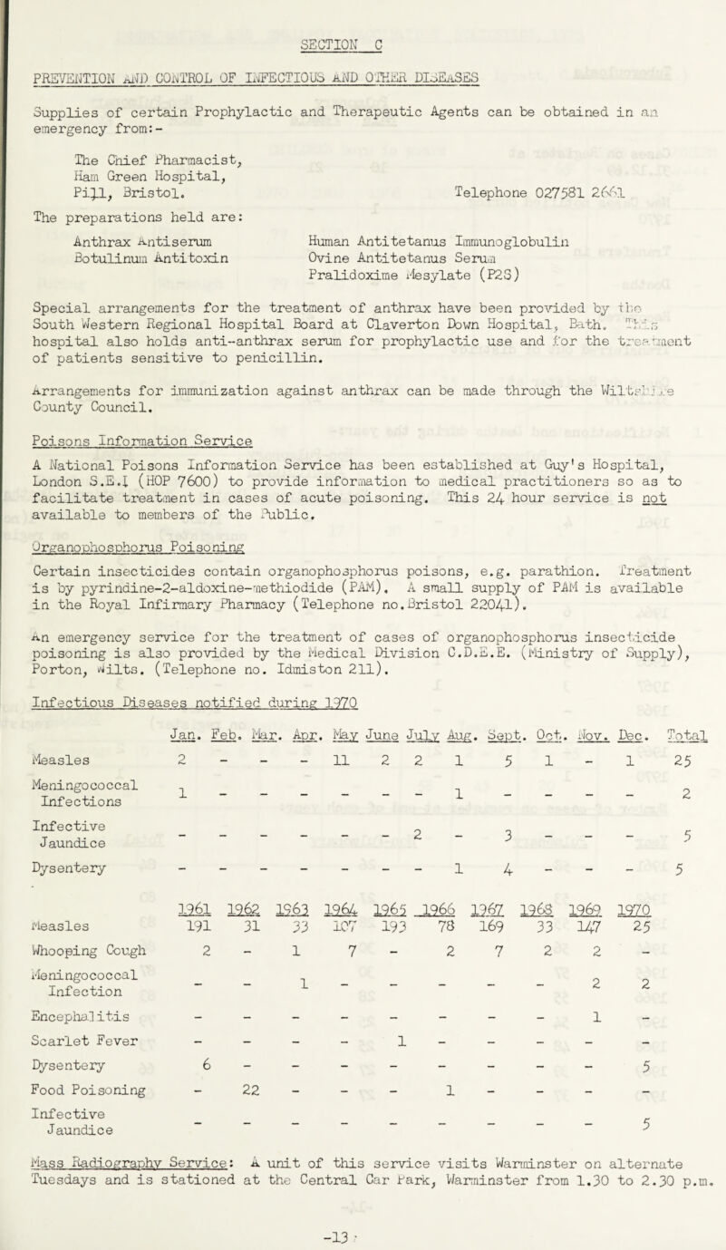 PREVENTION aND CONTROL OF INFECTIOUS AND OTHER DlNEiiSES Supplies of certain Prophylactic and Therapeutic Agents can be obtained in an emergency from:- The Chief Pharmacist, Ham Green Hospital, Pi}TL, 3ristol. Telephone 027581 2661 The preparations held are: Anthrax Antiserum Human Antitetanus Immunoglobulin Botulinum Antitoxin Ovine Antitetanus Serum Pralidoxime Mesylate (P2S) Special arrangements for the treatment of anthrax have been provided by ibo South Western Regional Hospital Board at Claverton Down Hospital, Bath, This hospital also holds anti-anthrax serum for prophylactic use and for the tree unent of patients sensitive to penicillin. Arrangements for immunization against anthrax can be made through the Wiltshire County Council. Poisons Information Service A National Poisons Information Service has been established at Guy's Hospital, London S.E.I (HOP 7600) to provide information to medical practitioners so as to facilitate treatment in cases of acute poisoning. This 24 hour service is not available to members of the Public. Organophosphorus Poisoning Certain insecticides contain organophosphorus poisons, e.g. parathion. Treatment is by pyrindine-2-aldoxine-methiodide (PAM), A small supply of PAM is available in the Royal Infirmary Pharmacy (Telephone no.Bristol 22041)* An emergency service for the treatment of cases of organophosphorus insecticide poisoning is also provided by the Medical Division C.D.E.E. (Ministry of Supply), Porton, Wilts. (Telephone no. Idmiston 211). Infectious Diseases notified during 1,970 Measles Meningococcal Infections Infective Jaundice Dysentery Measles '//hooping Cough Me ni ngo c o c cal Infection Encepha] itis Scarlet Fever Dysentery Food Poisoning Infective Jaundice Mass Radiography Service: A unit of this service visits Warminster on alternate Tuesdays and is stationed at the Central Car Park, Warminster from 1.30 to 2.30 p.m. Jan. Feb. Mar. Apr. May June July Aug. Sept. Opt. Nov. Dec. Total 2-- - 11 221 51-1 25 1------1 2 - 2 - 3 5 - - 1 4 - - - 5 3-961 1962 1963 1964 1965 1966 I36Z 1963 1969 1970 191 31 33 107 193 78 169 33 147 25 2-1 7 - 2722- -13 •