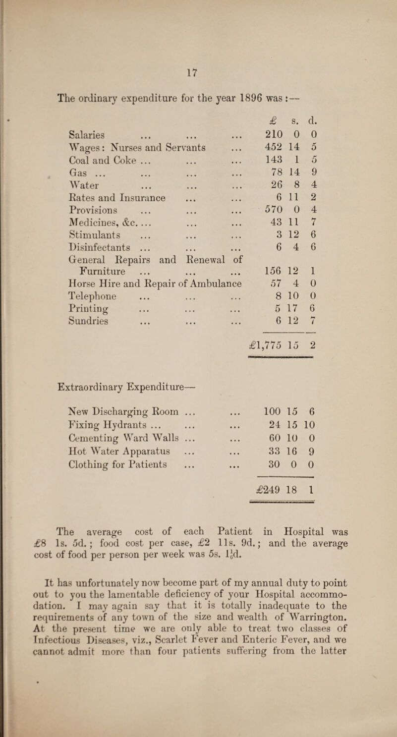 The ordinary expenditure for the year 1896 was : — £ s. d. Salaries • • • 210 0 0 Wages : Nurses and Servants • • • 452 14 5 Coal and Coke ... • 14 143 1 5 Gas ... • • • 78 14 9 Water • • • 26 8 4 Rates and Insurance • • • 6 11 2 Provisions • • • 570 0 4 Medicines, &c. ... • • • 43 11 7 Stimulants • • • 3 12 6 Disinfectants ... • • « 6 4 6 General Repairs and Renewal of Furniture • • • 156 12 1 Horse Hire and Repair of Ambulance 57 4 0 Telephone • • « 8 10 0 Printing • • • 5 17 6 Sundries • • • 6 12 t £1,775 15 2 Extraordinary Expenditure— New Discharging Room ... Fixing Hydrants ... Cementing Ward Walls ... Hot Water Apparatus Clothing for Patients 100 15 6 24 15 10 60 10 0 33 16 9 30 0 0 £249 18 1 The average cost of each Patient in Hospital was £8 Is. 5d.; food cost per case, £2 11s. 9d.; and the average cost of food per person per week was 5s. ljd. It has unfortunately now become part of my annual duty to point out to you the lamentable deficiency of your Hospital accommo¬ dation. I may again say that it is totally inadequate to the requirements of any town of the size and wealth of Wrarrington. At the present time we are only able to treat two classes of Infectious Diseases, viz., Scarlet Fever and Enteric Fever, and we cannot admit more than four patients suffering from the latter