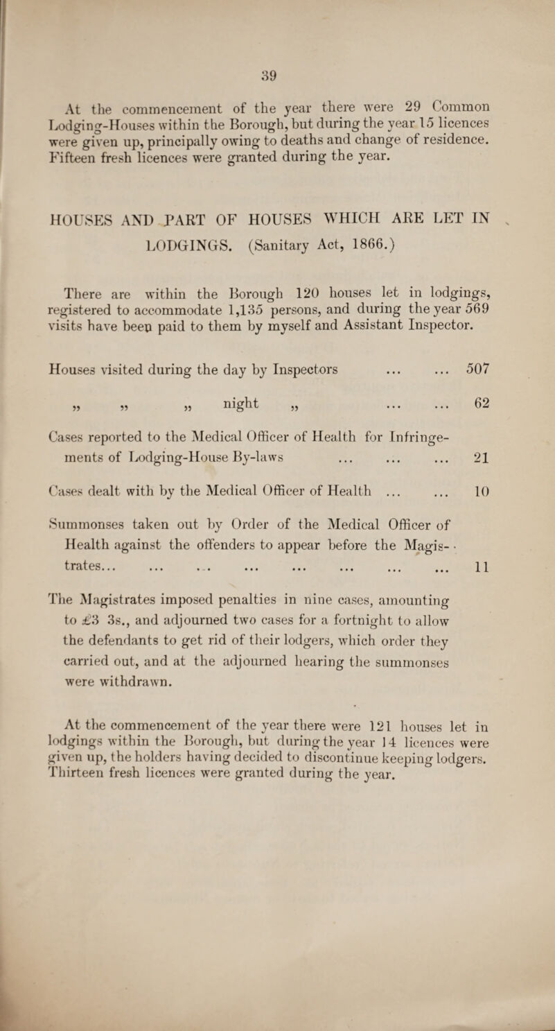 At the commencement of the year there were 29 Common Lodging-Houses within the Borough, but during the year 15 licences were given up, principally owing to deaths and change of residence. Fifteen fresh licences were granted during the year. HOUSES AND PART OF HOUSES WHICH ARE LET IN LODGINGS. (Sanitary Act, 1866.) There are within the Borough 120 houses let in lodgings, registered to accommodate 1,135 persons, and during the year 569 visits have beep paid to them by myself and Assistant Inspector. Houses visited during the day by Inspectors ... ... 507 ,, ,, ,, night ,, ... ... 62 Cases reported to the Medical Officer of Health for Infringe¬ ments of Lodging-House By-laws ... ... ... 21 Cases dealt with by the Medical Officer of Health ... ... 10 Summonses taken out by Order of the Medical Officer of Health against the offenders to appear before the Magis- • trates... ... .... ... ... ... ... ... 11 The Magistrates imposed penalties in nine cases, amounting to £3 3s., and adjourned two cases for a fortnight to allow the defendants to get rid of their lodgers, which order they carried out, and at the adjourned hearing the summonses were withdrawn. At the commencement of the year there were 121 houses let in lodgings within the Borough, but during the year 14 licences were given up, the holders having decided to discontinue keeping lodgers. Thirteen fresh licences were granted during the year.