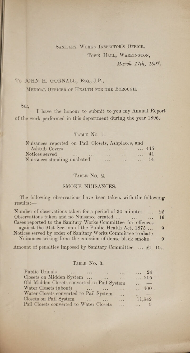 Town Hall, Warrington, March 17th, 1897. To JOHN H. GOKNALL, Esq., J.P., Medical Officer of Health for the Borough. Sir, I have the honour to submit to you my Annual Keport of the work performed in this department during the year 1896. Table No. 1. Nuisances reported on Pail Closets, Ashplaces, and Ashtub Covers , . ... ... ... ... 445 Notices served ... ... ... ... ... 41 Nuisances standing unabated ... ... ... 14 Table No. 2. SMOKE NUISANCES. The following observations have been taken, with the following results:— Number of observations taken for a period of 30 minutes ... 25 Observations taken and no Nuisance created ... ... ... ]6 Cases reported to the Sanitary Works Committee for offences against the 91st Section of the Public Health Act, 1875 ... 9 Notices served by order of Sanitary Works Committee to abate Nuisances arising from the emission of dense black smoke 9 Amount of penalties imposed by Sanitary Committee ... £\ 10s. Table No. 3. Public Urinals ... ... ... ... ... 24 Closets on Midden System ... ... ... ... 205 Old Midden Closets converted to Pail System ... — Water Closets (about) ... ... ... ... 400 Water Closets converted to Pail System ... ... — Closets on Pail System ... ... ... 11,642 Pail Closets converted to Water Closets ... ... 0