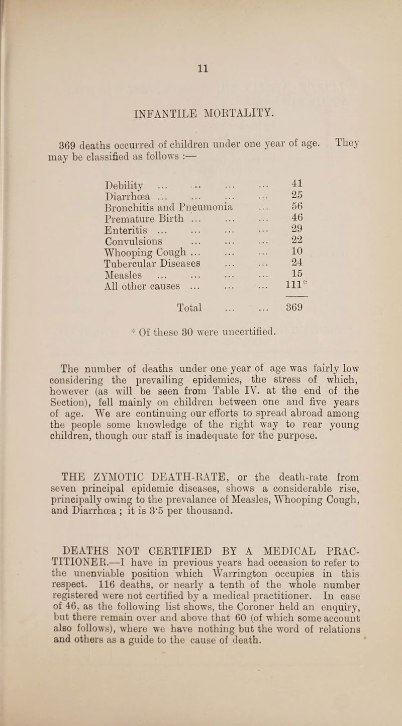 INFANTILE MORTALITY. 369 deaths occurred of children under one year of age. They may be classified as follows :— Debility . . . 41 Diarrhoea ... . . . 25 Bronchitis and Pneumonia 56 Premature Birth ... • • • 46 Enteritis ... • • • 29 Convulsions • • • 22 Whooping Cough ... • • • 10 Tubercular Diseases • . . 24 Measles • • • 15 All other causes ... • • • 111 Total . 369 * Of these 30 were uncertified. The number of deaths under one year of age was fairly low considering the prevailing epidemics, the stress of which, however (as will be seen from Table IY. at the end of the Section), fell mainly on children between one and five years of age. We are continuing our efforts to spread abroad among the people some knowledge of the right way to rear young children, though our staff is inadequate for the purpose. THE ZYMOTIC DEATH-RATE, or the death-rate from seven principal epidemic diseases, shows a considerable rise, principally owing to the prevalance of Measles, Whooping Cough, and Diarrhoea ; it is 3*5 per thousand. ^ DEATHS NOT CERTIFIED BY A MEDICAL PRAC¬ TITIONER.—I have in previous years had occasion to refer to the unenviable position which Warrington occupies in this respect. 116 deaths, or nearly a tenth of the whole number registered were not certified by a medical practitioner. In case of 46, as the following list shows, the Coroner held an enquiry, but there remain over and above that 60 (of which some account also follows), where we have nothing but the word of relations and others as a guide to the cause of death.
