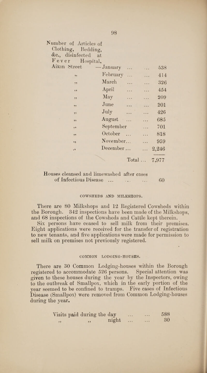 Number of Articles of Clothing, Bedding, &c., disinfected at Neve r Hospital, Aikm Street — January 538 55 Februarv ... 414 « « March 326 • • April 454 May . 209 June 201 July . 426 August . 685 55 September 701 5? October ... 818 V November... 959 >5 December... 2,246 Total ... 7,977 Houses cleansed and limewashed after cases of Infectious Disease ... 60 COWSHEDS AND MILKSHOPS. There are 80 Milkshops and 12 Registered Cowsheds within the Borough. 842 inspections have been made of the Milkshops, and 68 inspections of the Cowsheds and Cattle kept therein. Six persons have ceased to sell milk from their premises. Eight applications were received for the transfer of registration to new tenants, and live applications were made for permission to sell milk on premises not previously registered. COMMON LODGING-HOUSES. There are 30 Common Lodging-houses within the Borough registered to accommodate 526 persons. Special attention was given to these houses during the year by the Inspectors, owing to the outbreak of Smallpox, which in the early portion of the year seemed to be confined to tramps. Five cases of Infectious Disease (Smallpox) were removed from Common Lodging-houses during the year. Visits paid during the day „ ,, night 588 80 • • •