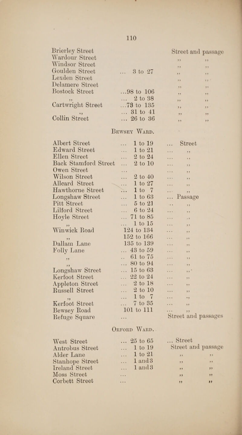 Brierley Street Street and passage Ward our Street y y y y Windsor Street y y Goulden Street ... 8 to 27 9 9 9 9 Lexden Street 9 9 9 9 Delamere Street 9 9 9 9 Bostock Street ...98 to 106 9 9 9 9 ... 2 to 38 9 9 9 9 Cartwright Street ...73 to 135 9 1 9 9 * > ... 31 to 41 9 9 9 9 Collin Street ... 26 to 36 9 9 9 9 Bewsey Ward. Albert Street ... 1 to 19 Street Edward Street ... 1 to 21 • • • 9 9 Ellen Street ... 2 to 24 • • • i ^ Back Stamford Street ... 2 to 10 • • • Owen Street • • • ... 99 Wilson Street ... 2 to 40 ... 99 Allcard Street ... 1 to 27 ... 99 Hawthorne Street ... 1 to 7 ... 99 Longshaw Street ... 1 to 63 ... Passage Pitt Street ... 5 to 21 • • 99 Lilford Street 6 to 24 ... 99 Hoyle Street ... 71 to 85 ... , 9 y y ... 1 to 15 ... 99 Win wick Road 124 to 134 ... 99 y y 152 to 166 ... 99 Dallam Lane 135 to 139 ... 99 Folly Lane ... 43 to 59 ... 99 y y .. 61 to 75 ... 99 y y ... 80 to 94 ... 99 Longshaw Street ... 15 to 63 ... 99 Kerfoot Street ... 22 to 24 ... 99 Appleton Street 2 to 18 ... 99 Russell Street ... 2 to 10 ... 99 y y ... 1 to 7 ... • 9 Kerfoot Street ... 7 to 35 ... 99 Bewsey Road 101 to 111 ... 99 Refuge Square Orford Ward. Street and passages West Street ... 25 to 65 ... Street Antrobus Street ... 1 to 19 Street and passage Alder Lane ... 1 to 21 Stanhope Street 1 and 3 >5 Ireland Street 1 and 3 >> yy Moss Street • • • yy yy Corbett Street • • • yy l»